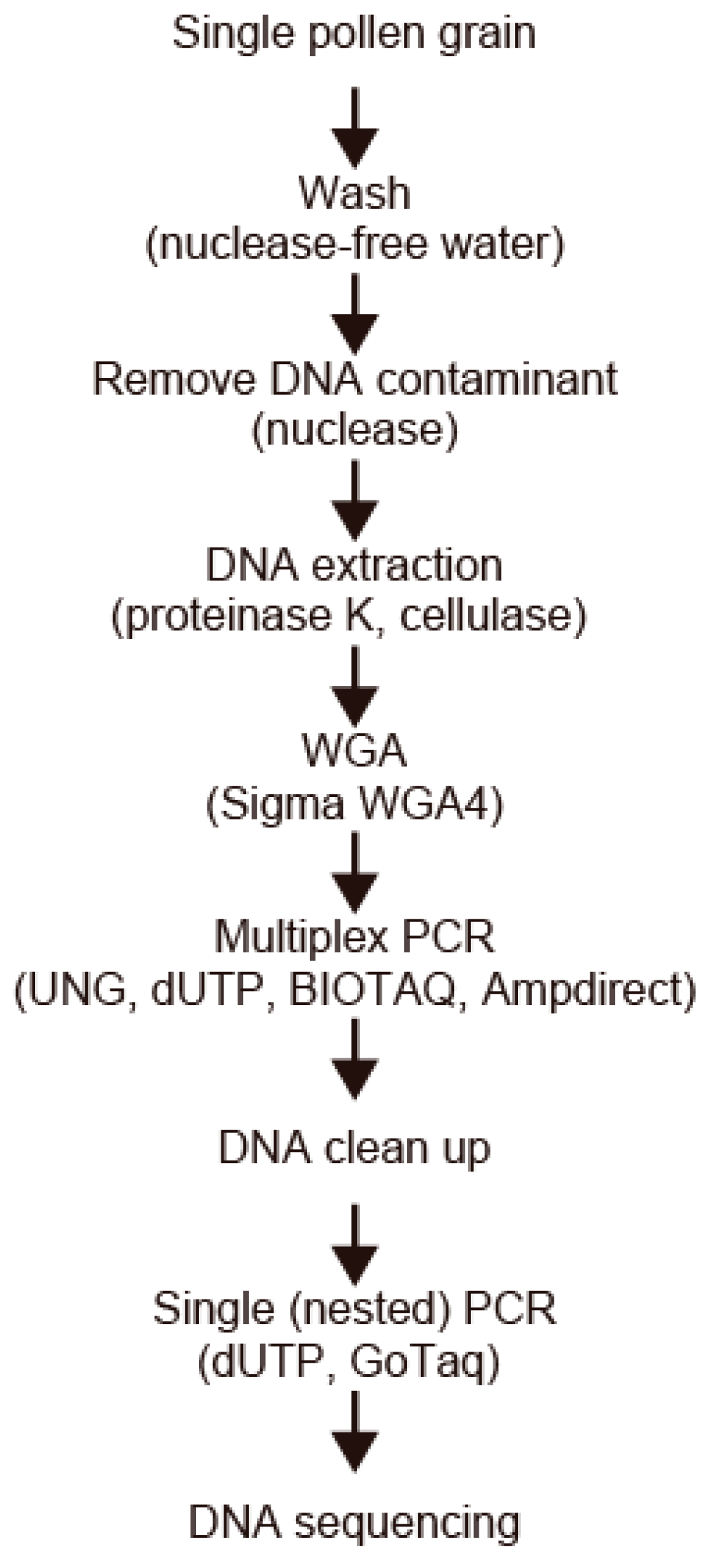 Forests 09 00444 g002 Forests 09 00444 g002