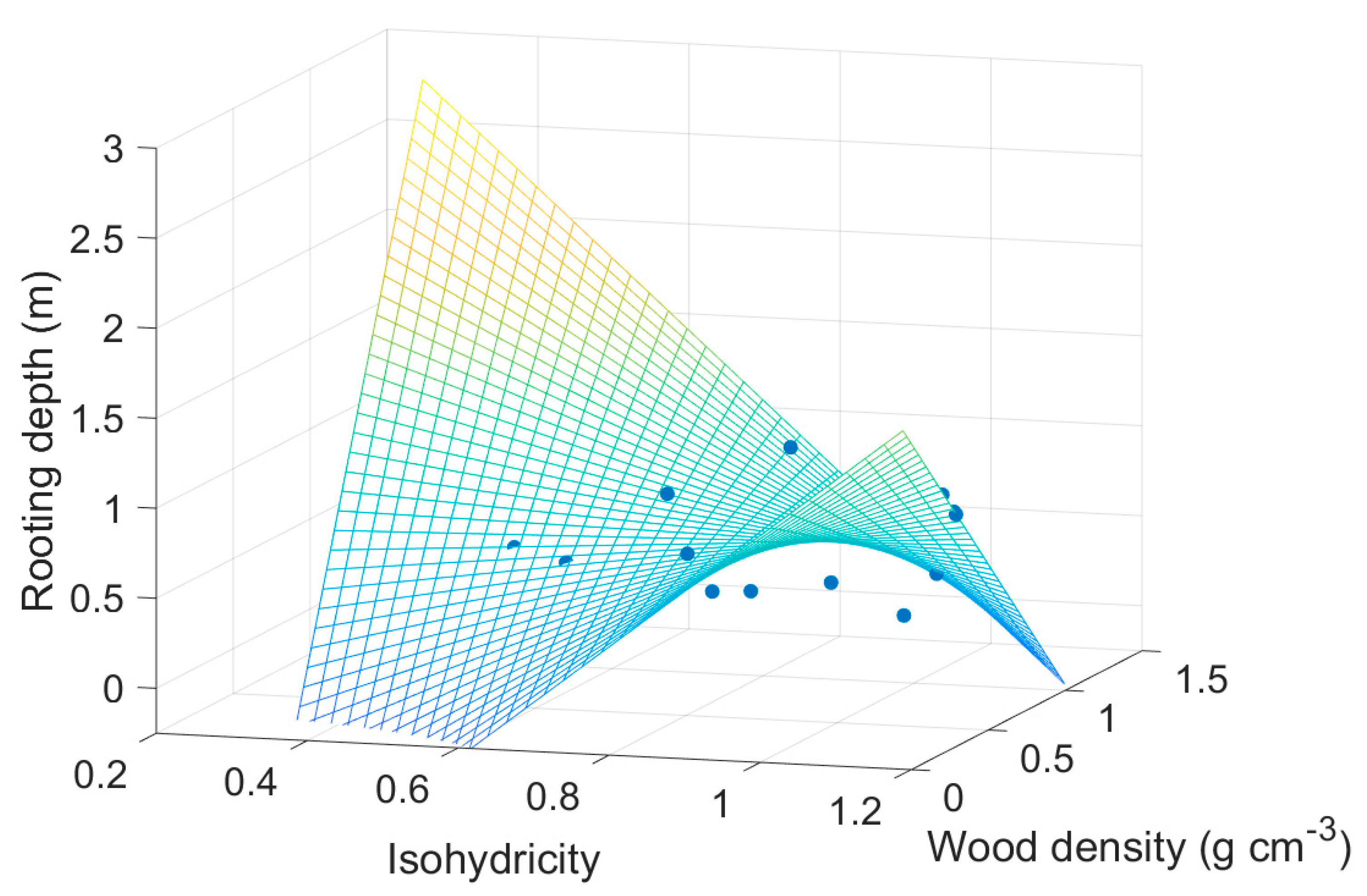 Forests 09 00446 g003 Forests 09 00446 g003