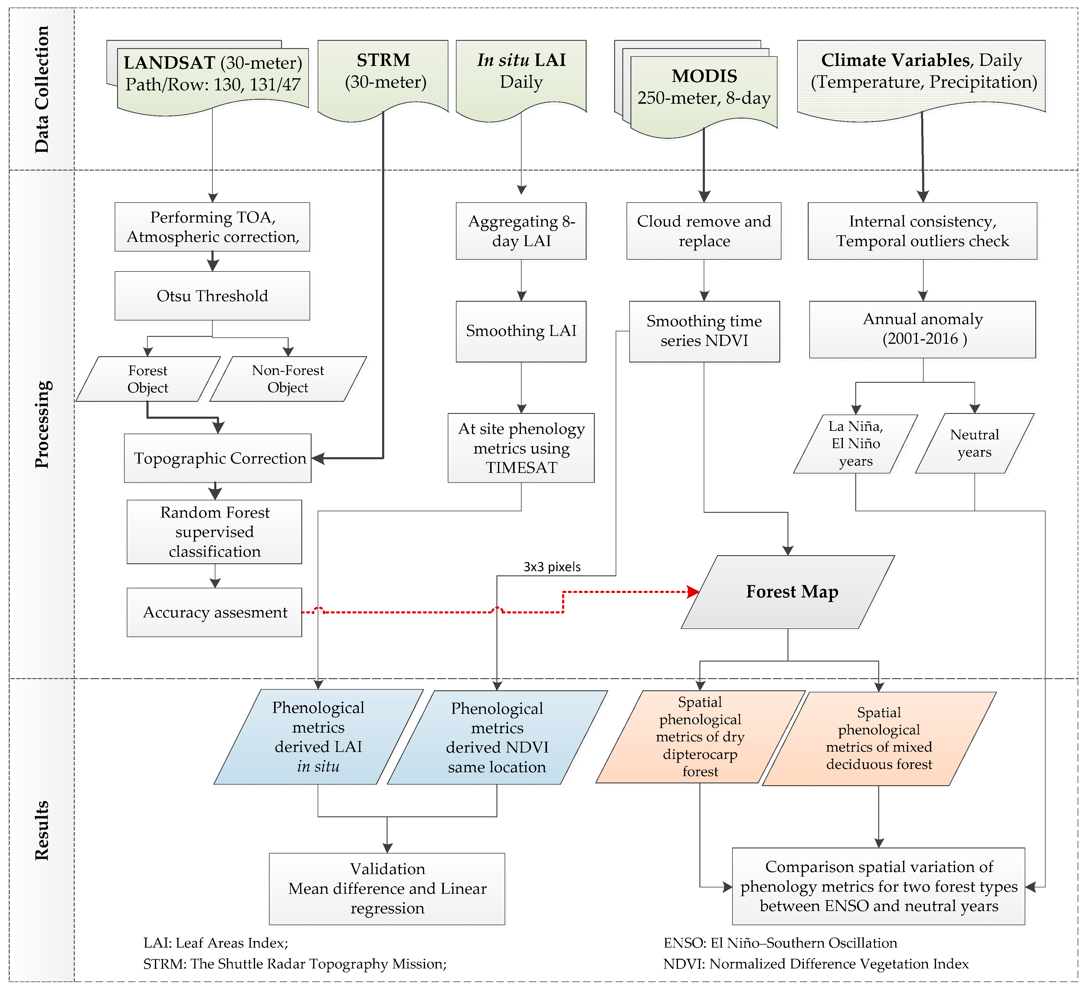 Forests 09 00448 g002