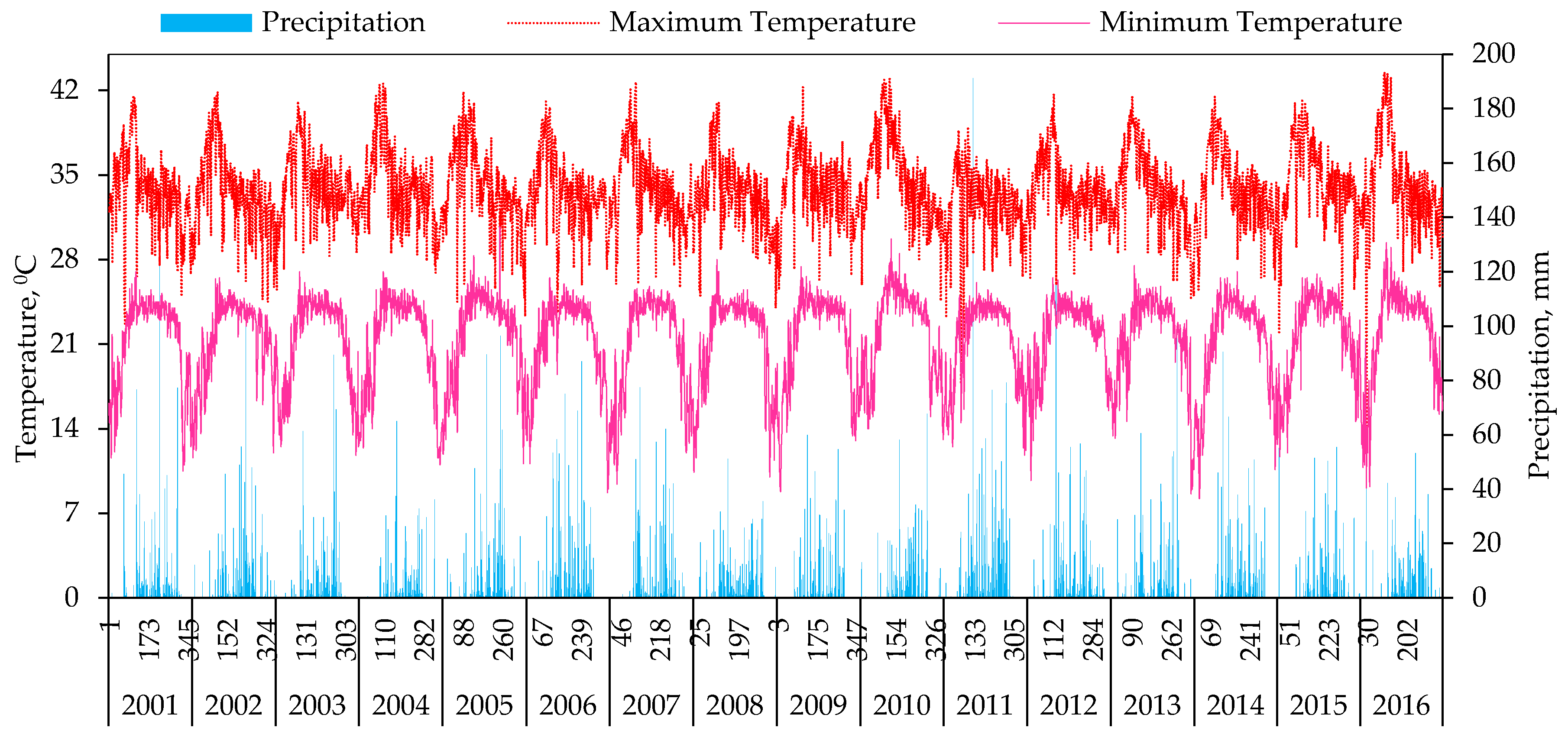 Forests 09 00448 g004