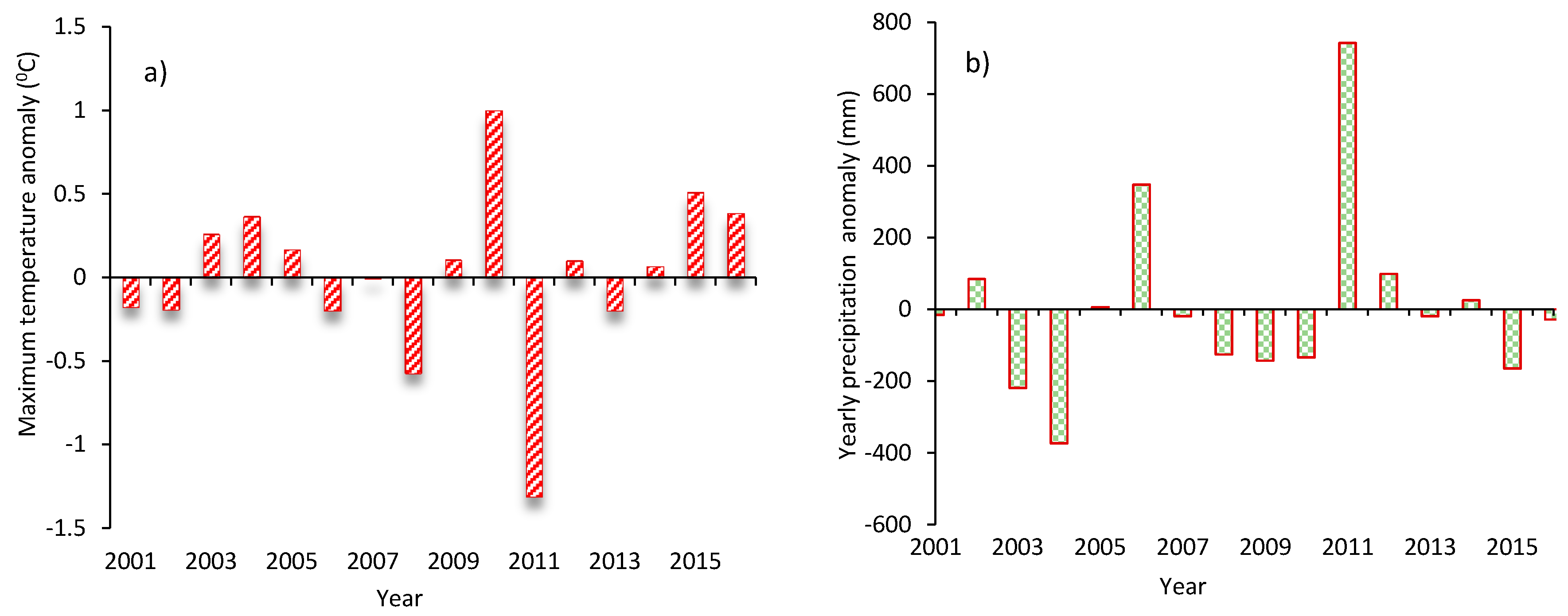 Forests 09 00448 g005