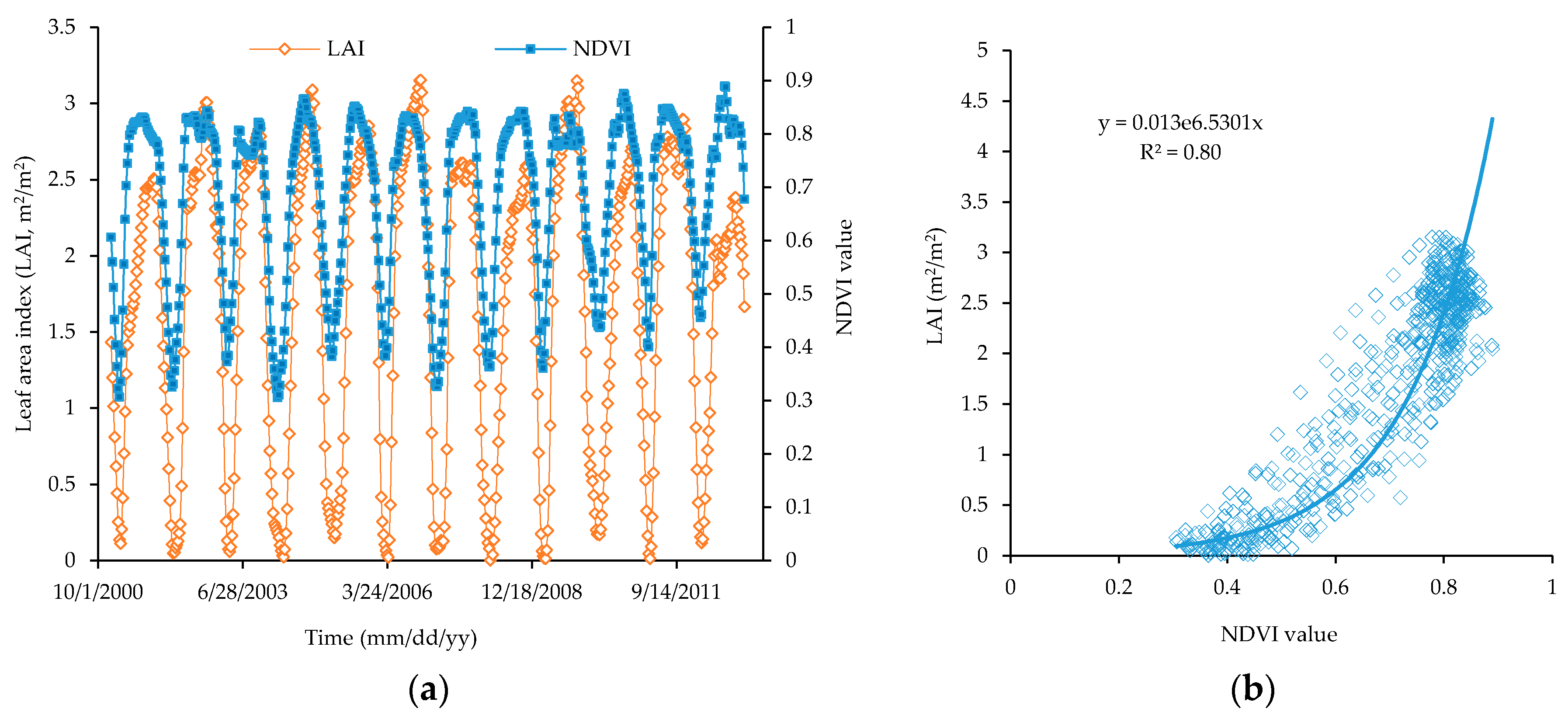 Forests 09 00448 g007