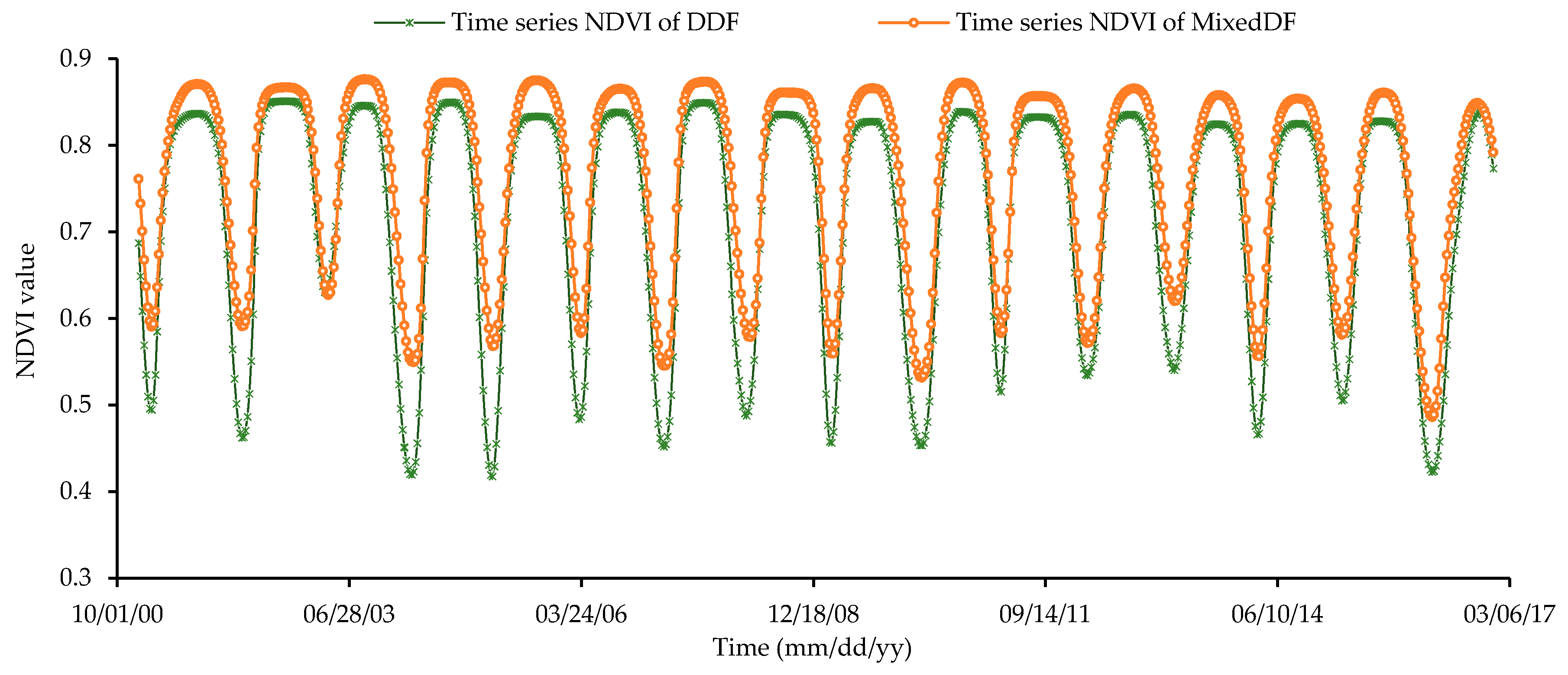 Forests 09 00448 g009