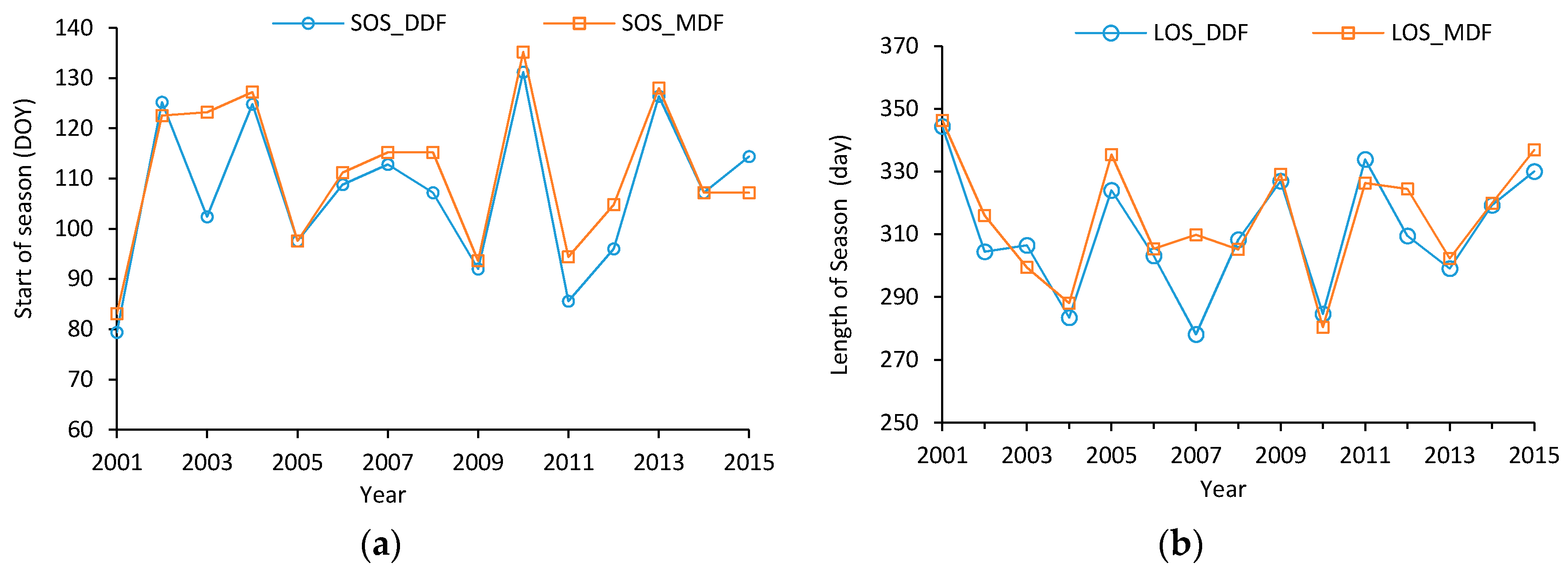 Forests 09 00448 g010