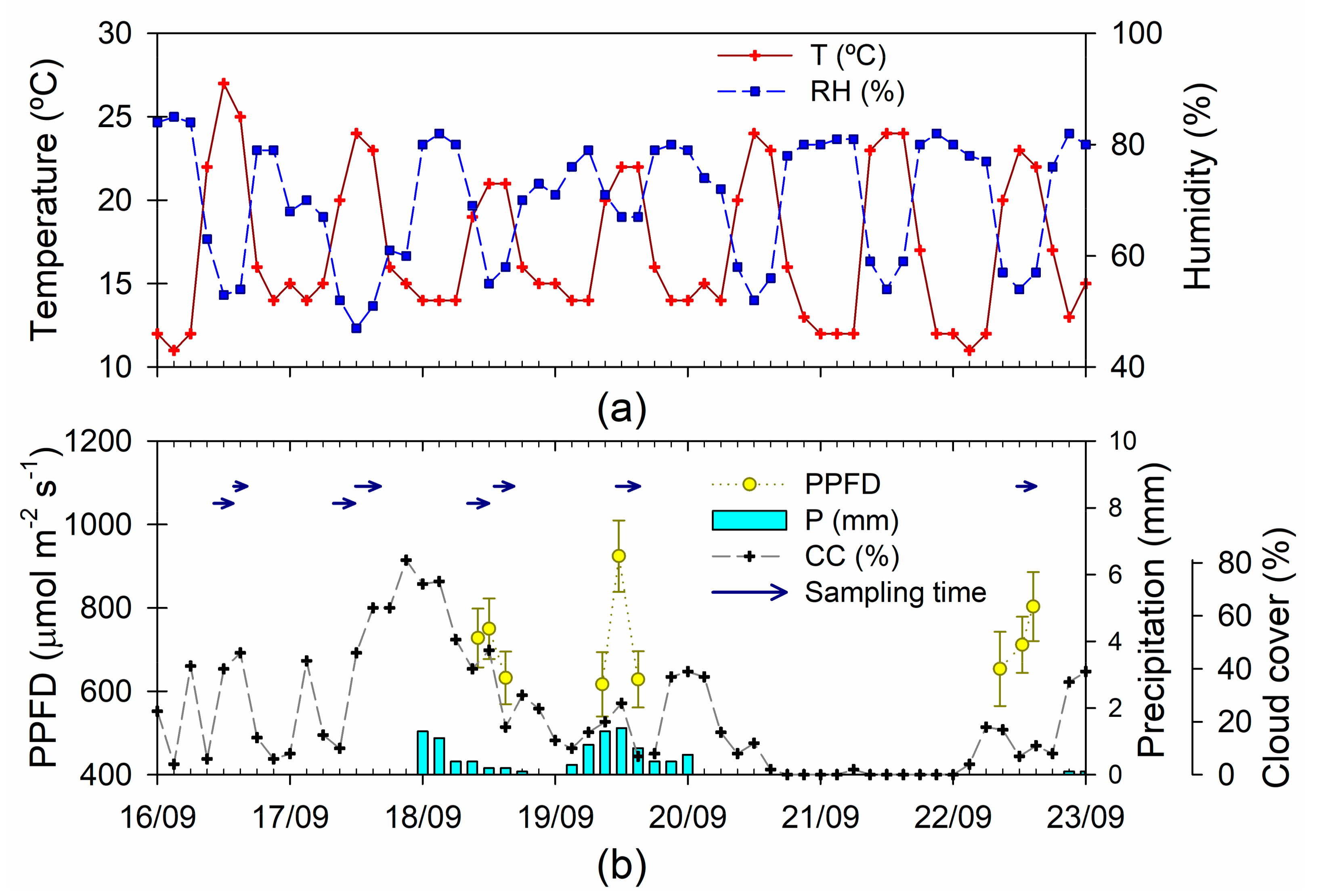 Forests 09 00449 g001 Forests 09 00449 g001