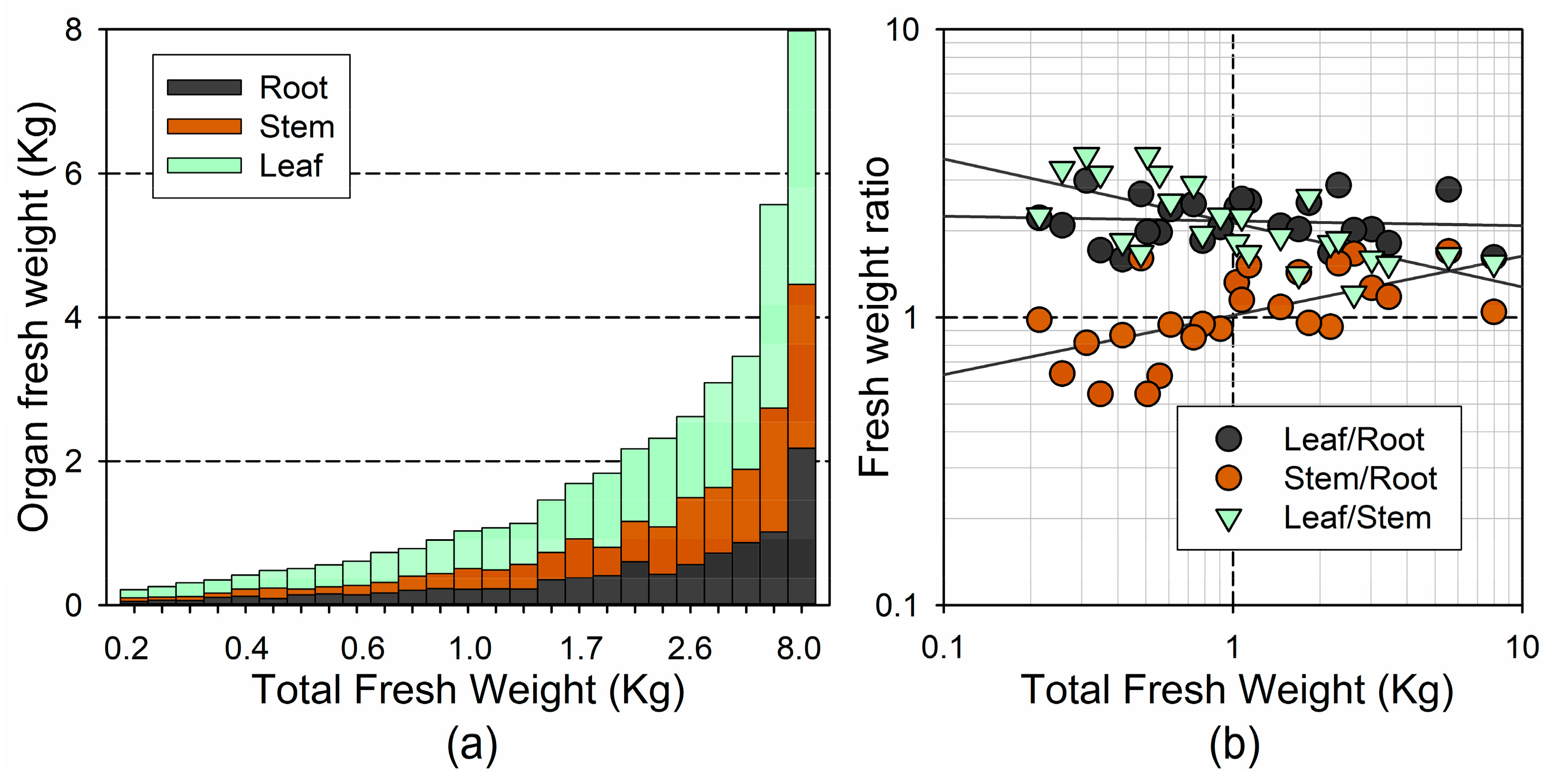 Forests 09 00449 g003 Forests 09 00449 g003