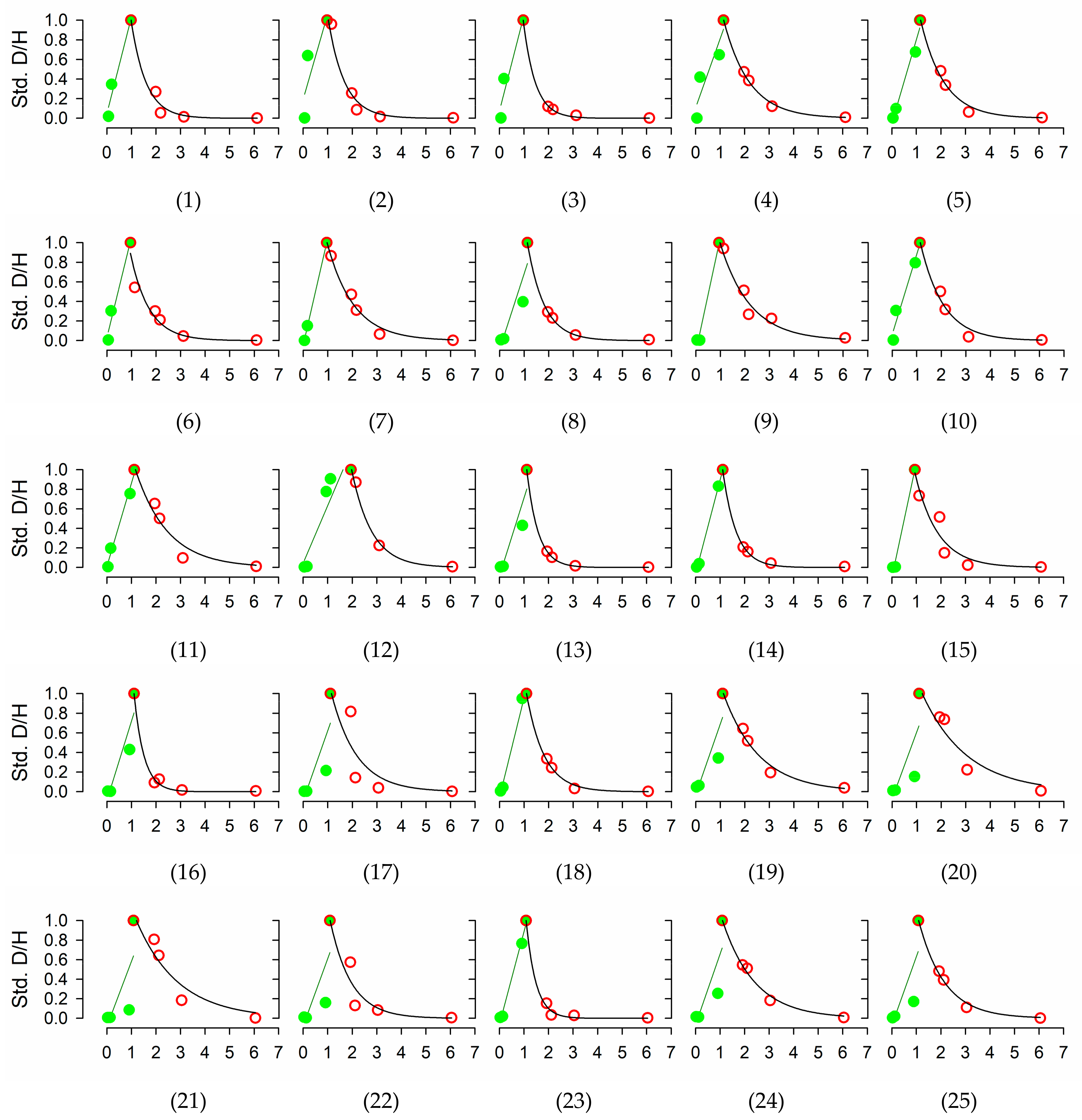 Forests 09 00449 g0a1 Forests 09 00449 g0a1