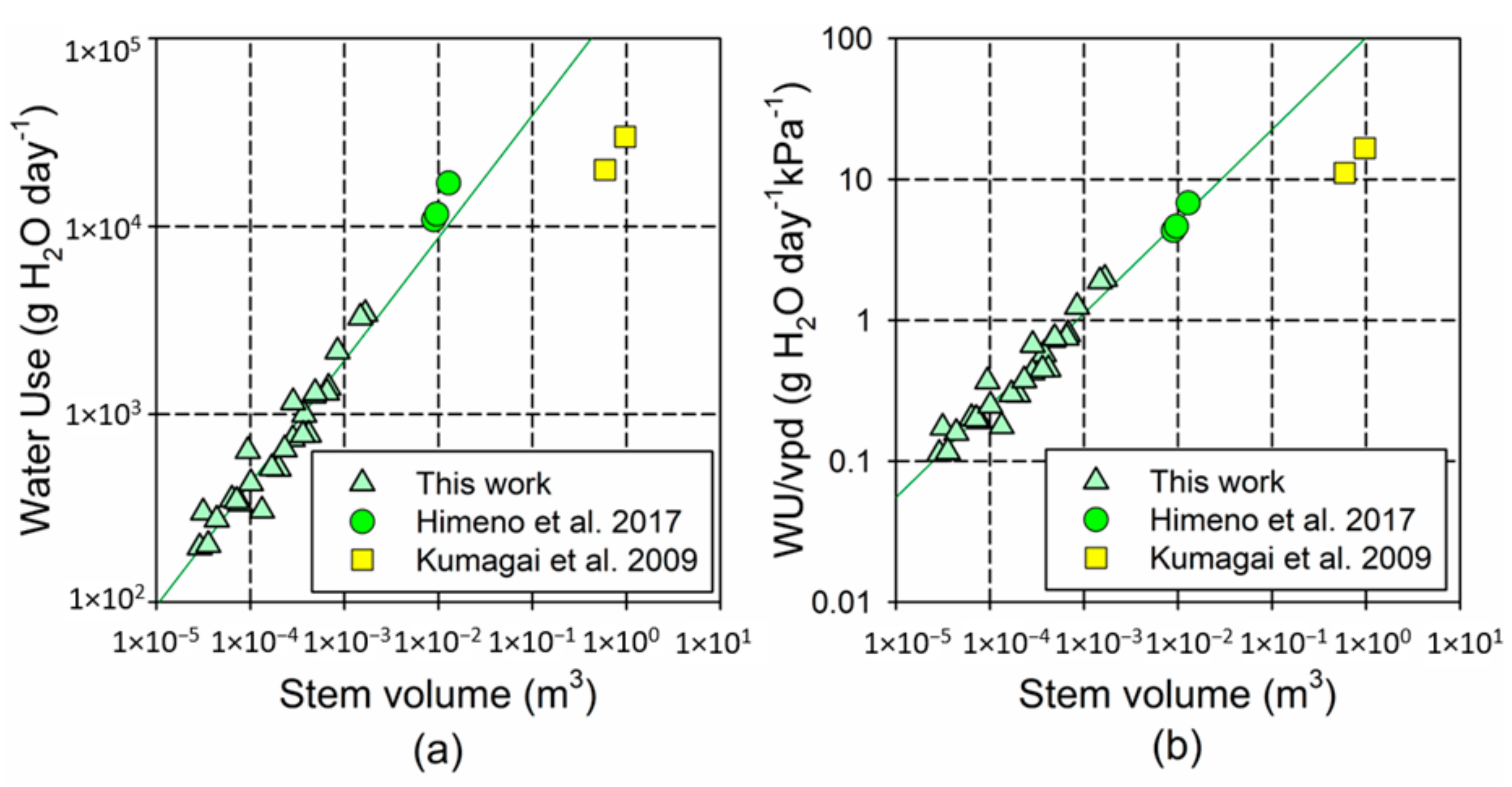 Forests 09 00449 g0a2 Forests 09 00449 g0a2