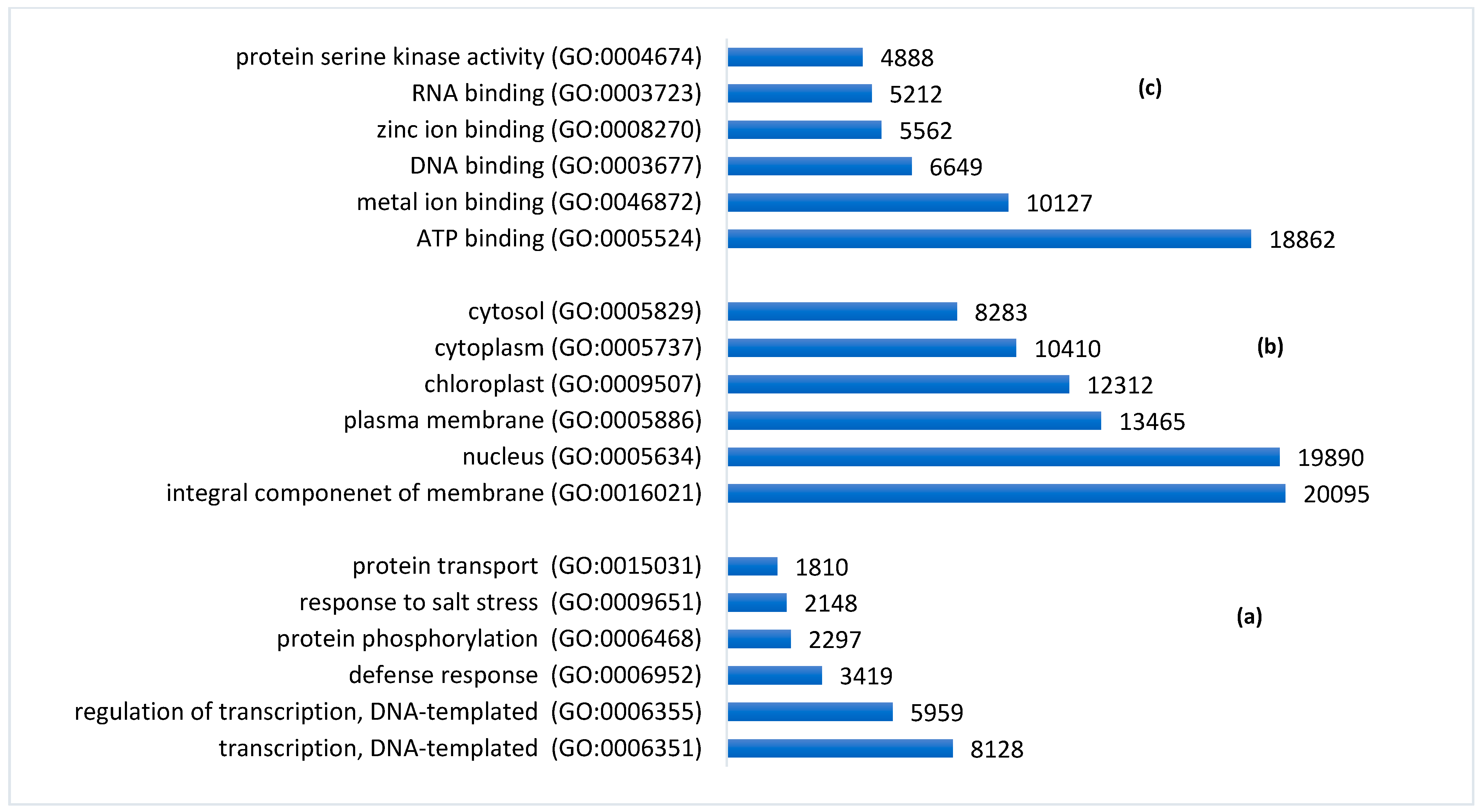 Forests 09 00450 g002 Forests 09 00450 g002