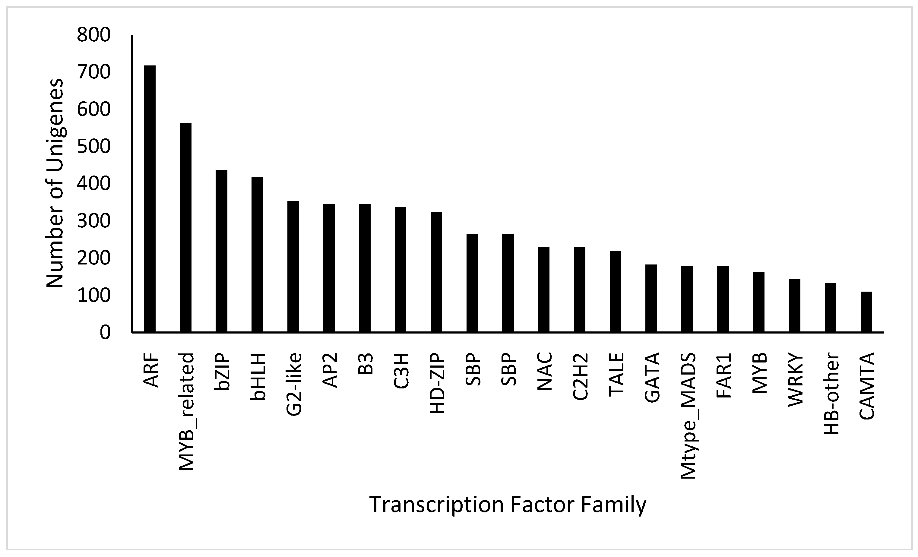 Forests 09 00450 g004 Forests 09 00450 g004