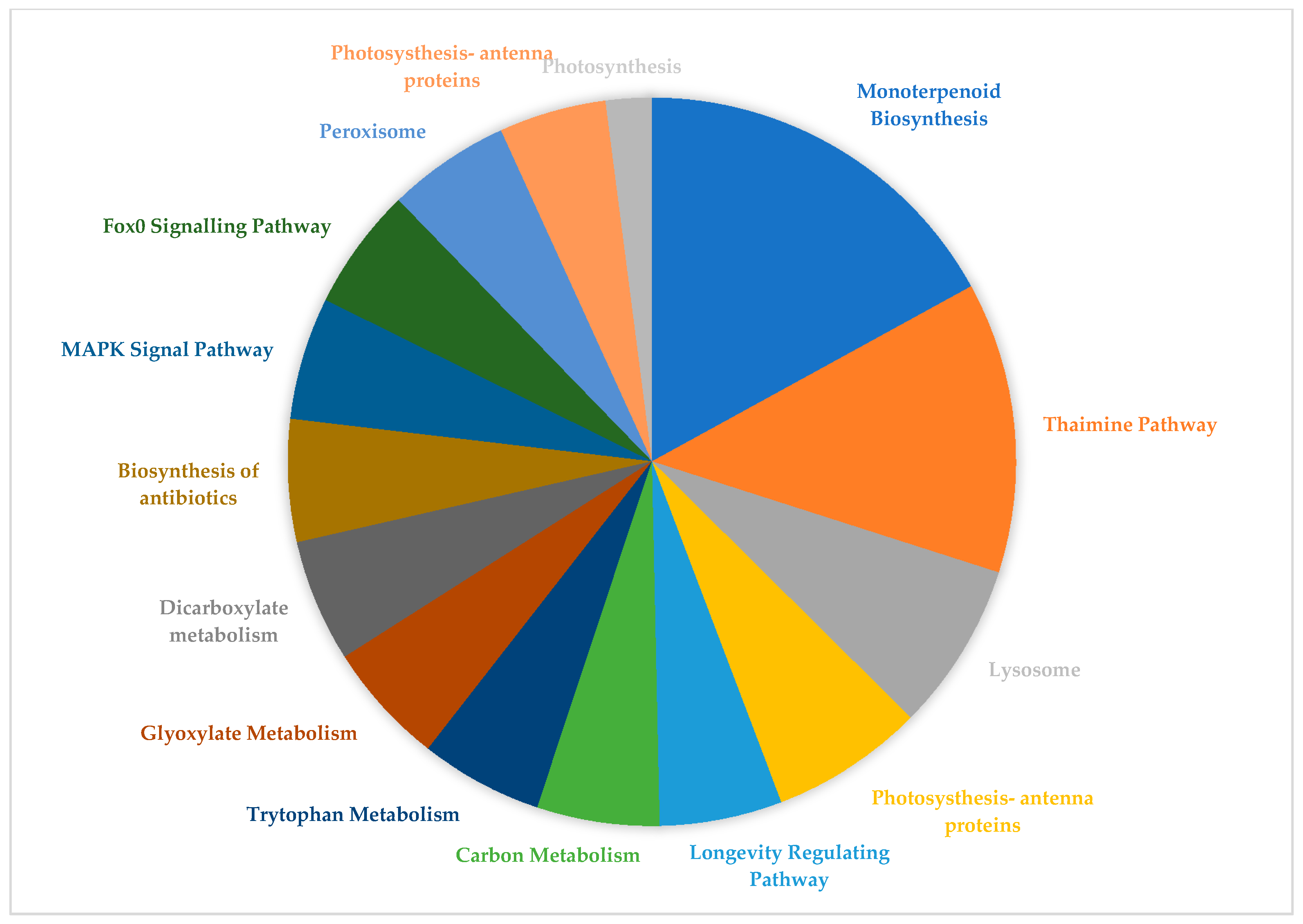 Forests 09 00450 g005 Forests 09 00450 g005