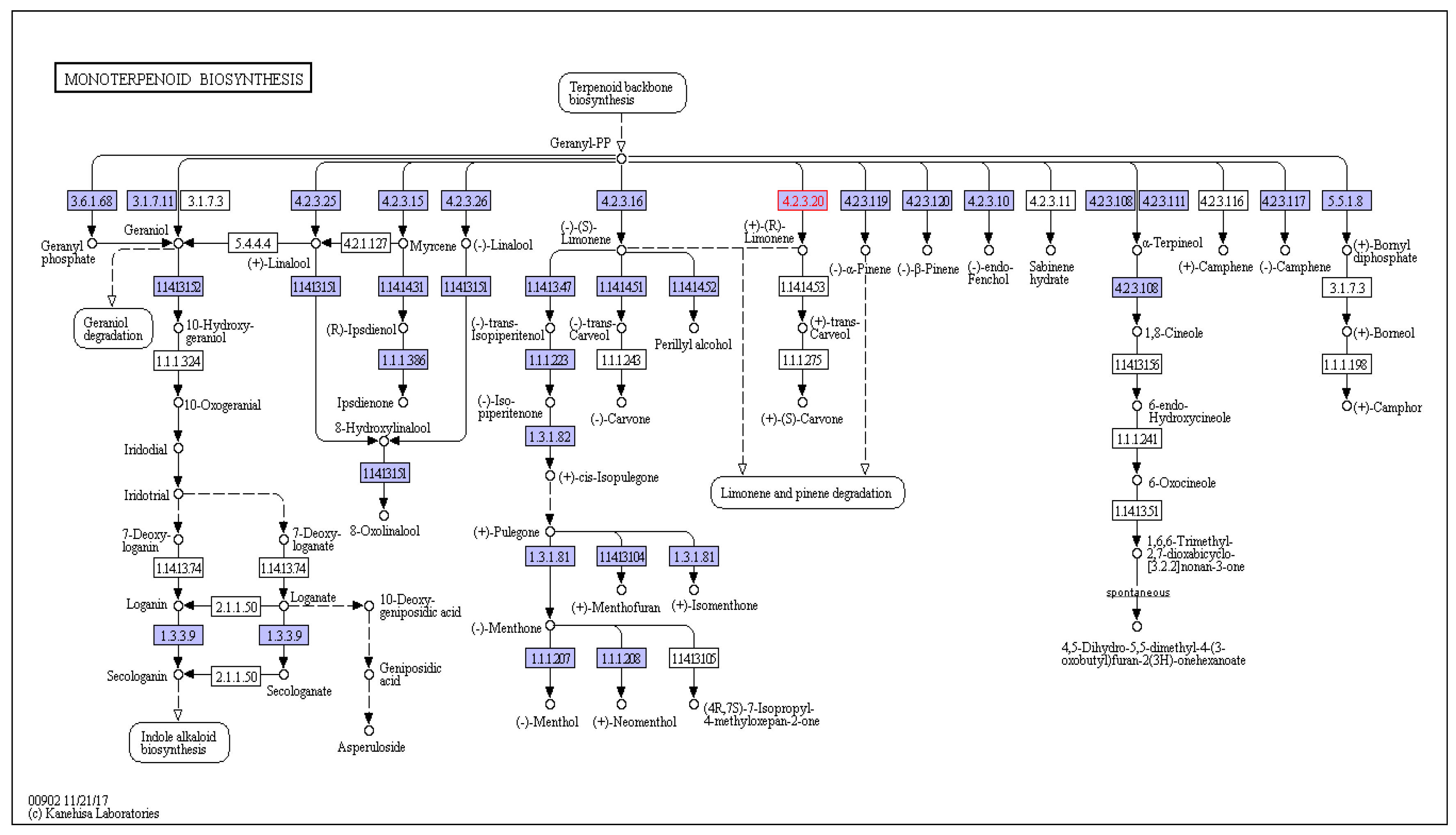 Forests 09 00450 g006 Forests 09 00450 g006