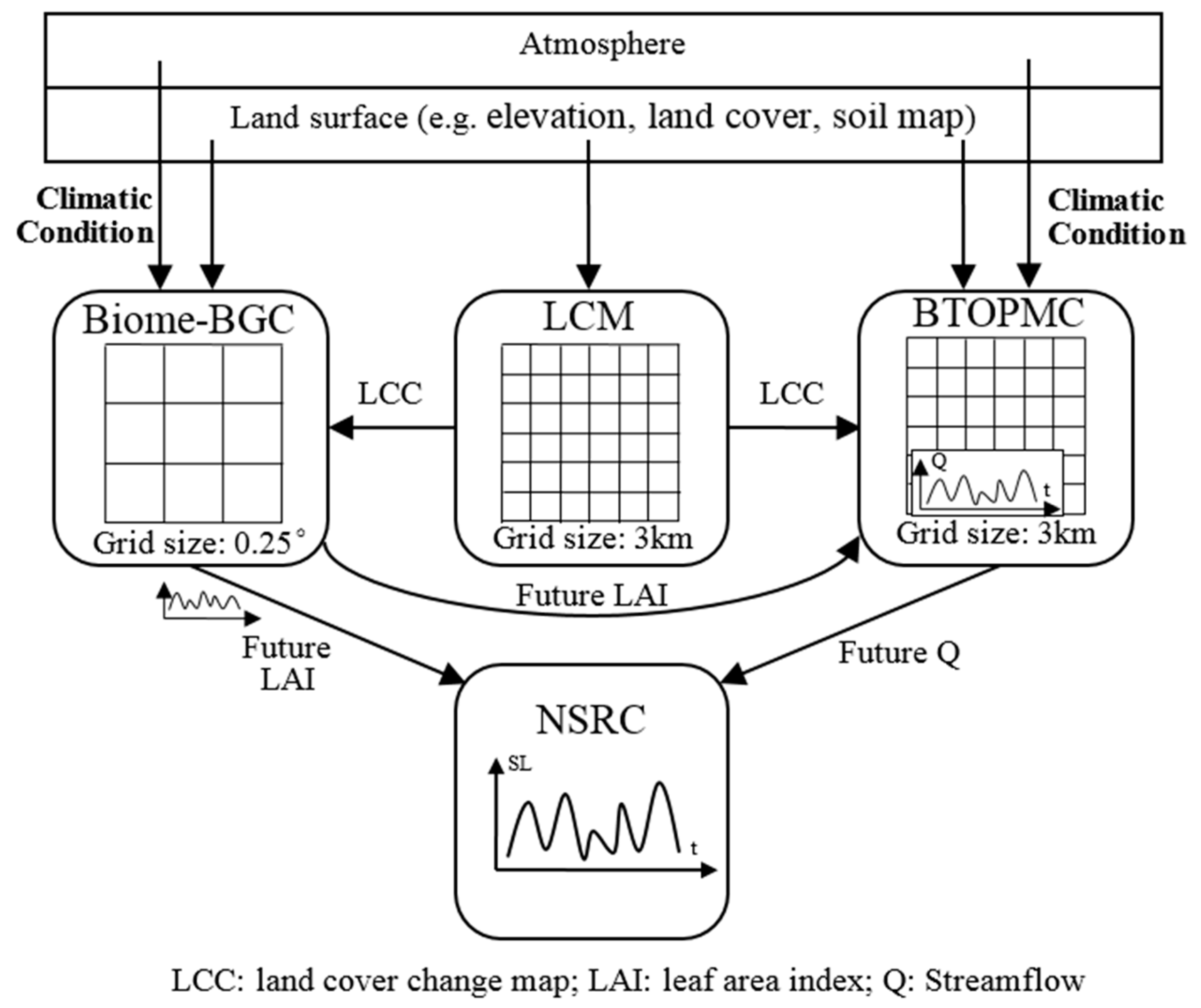 Forests 09 00451 g002 Forests 09 00451 g002