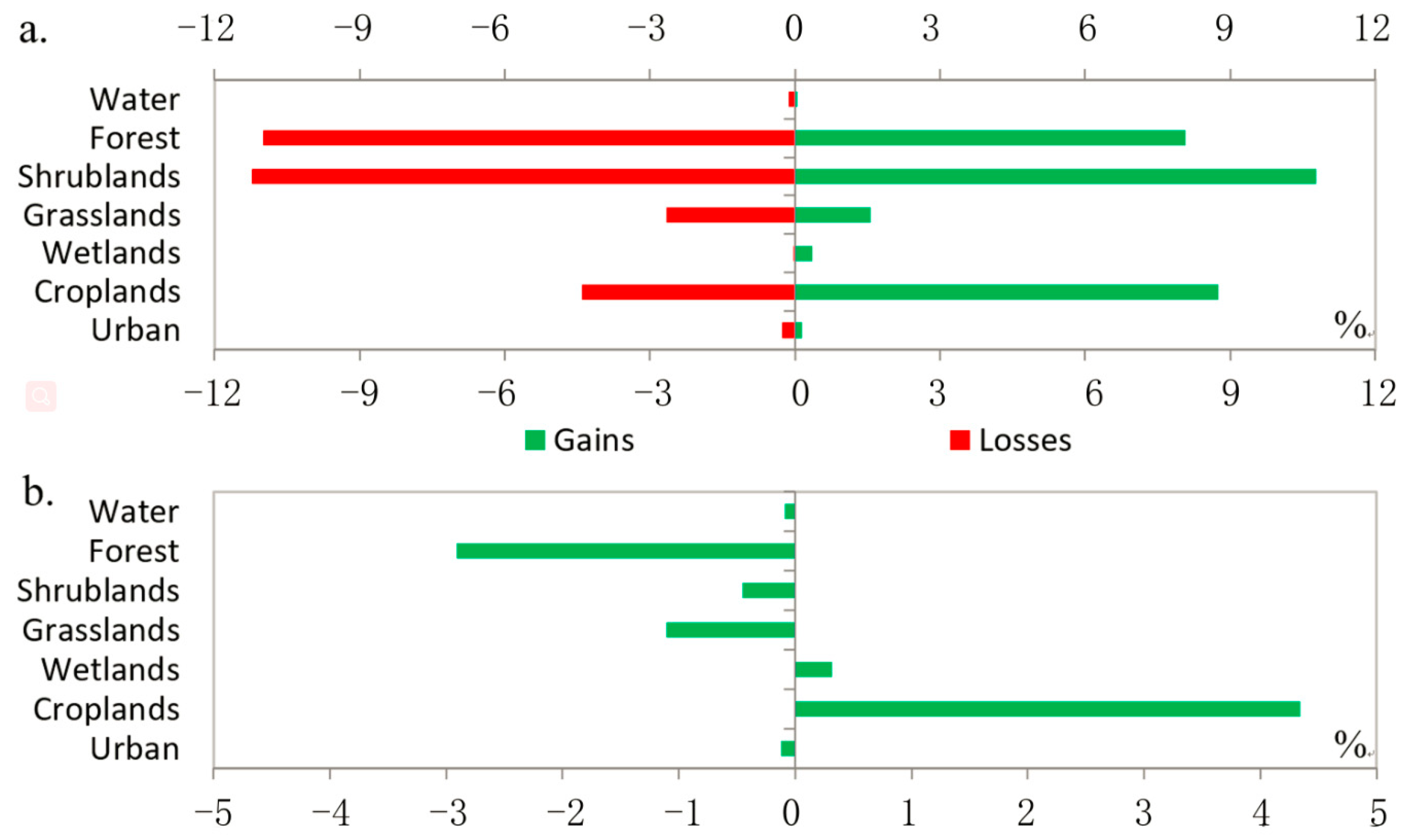 Forests 09 00451 g003 Forests 09 00451 g003