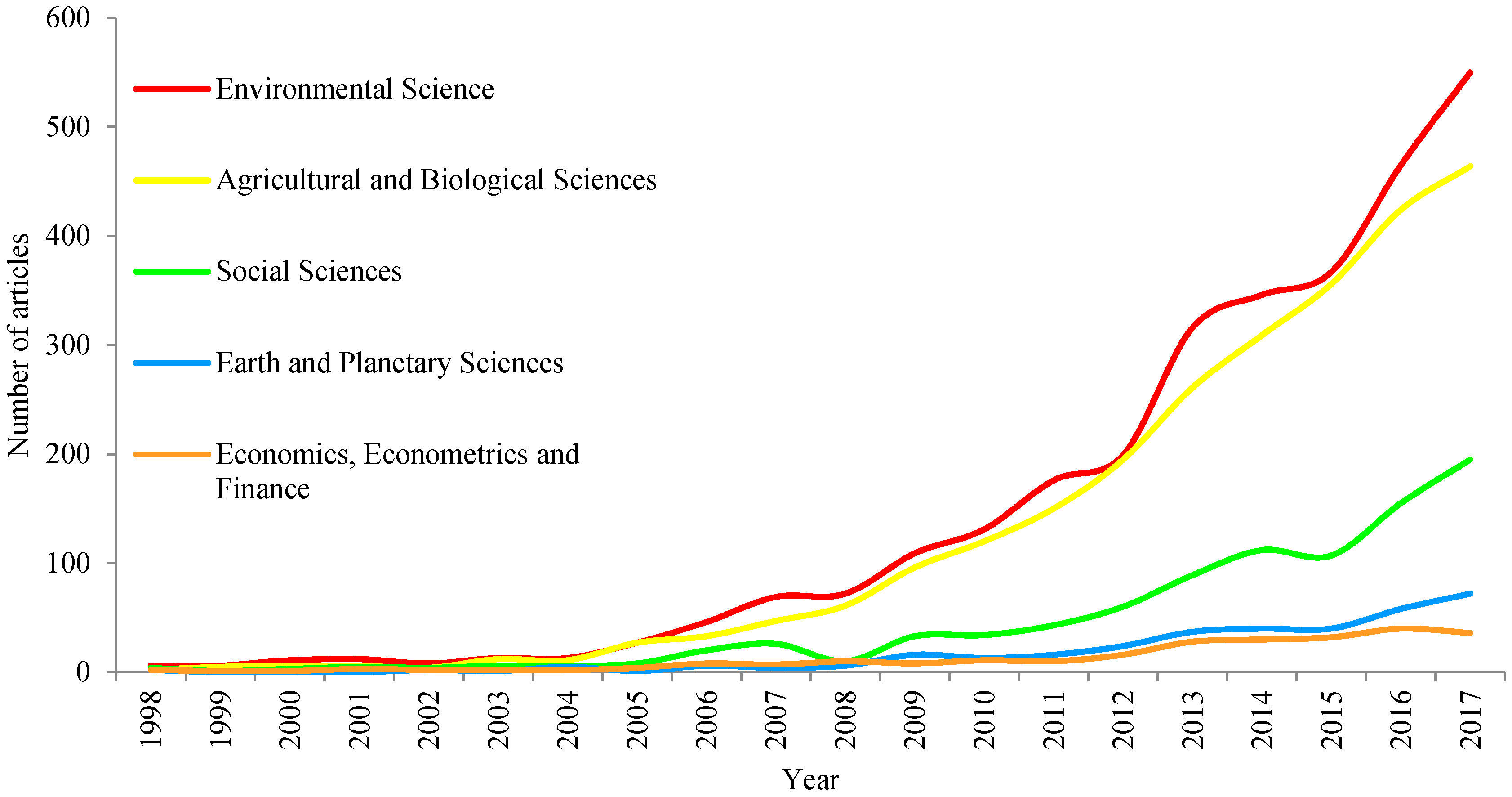Forests 09 00453 g003