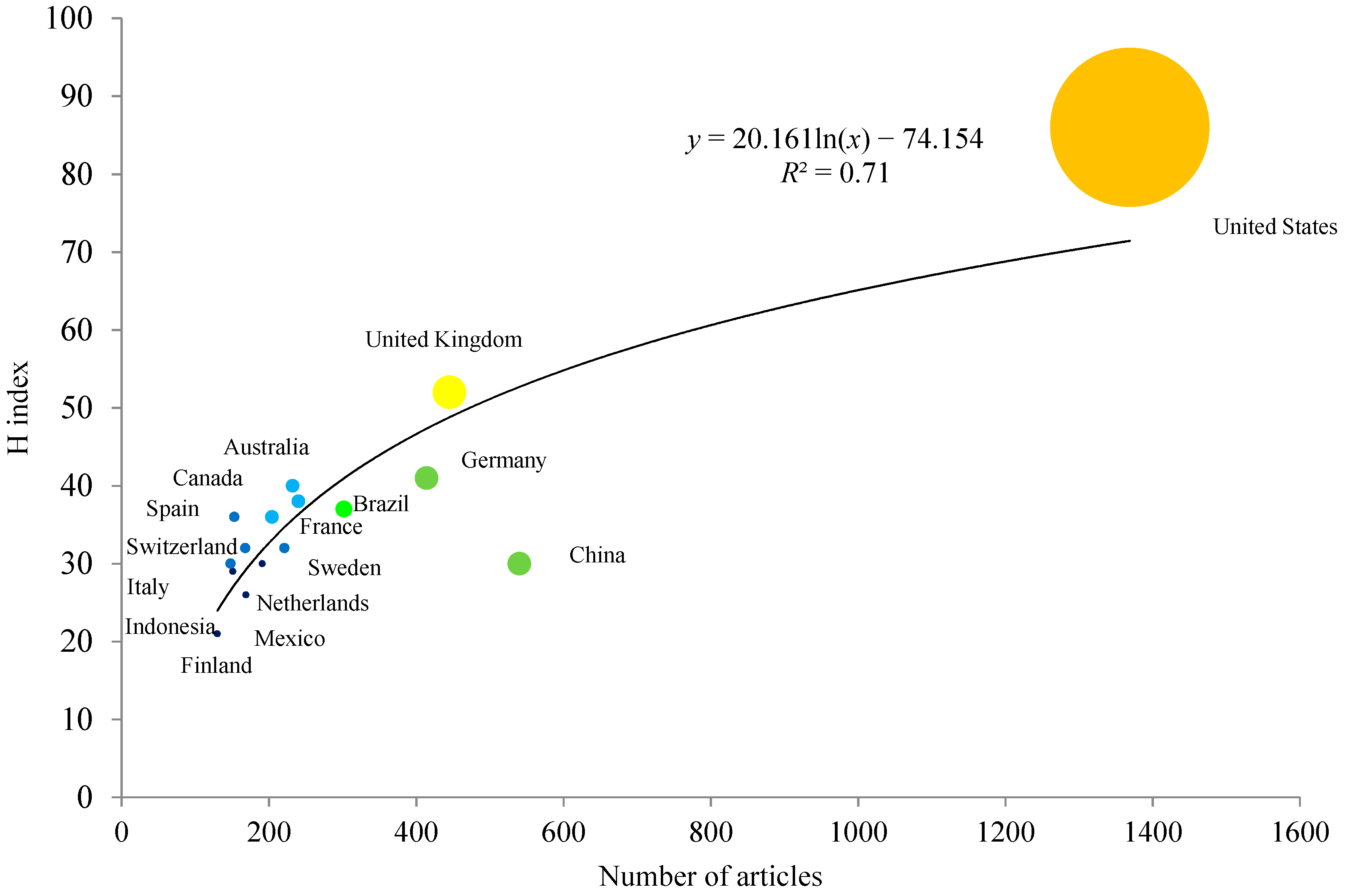 Forests 09 00453 g004
