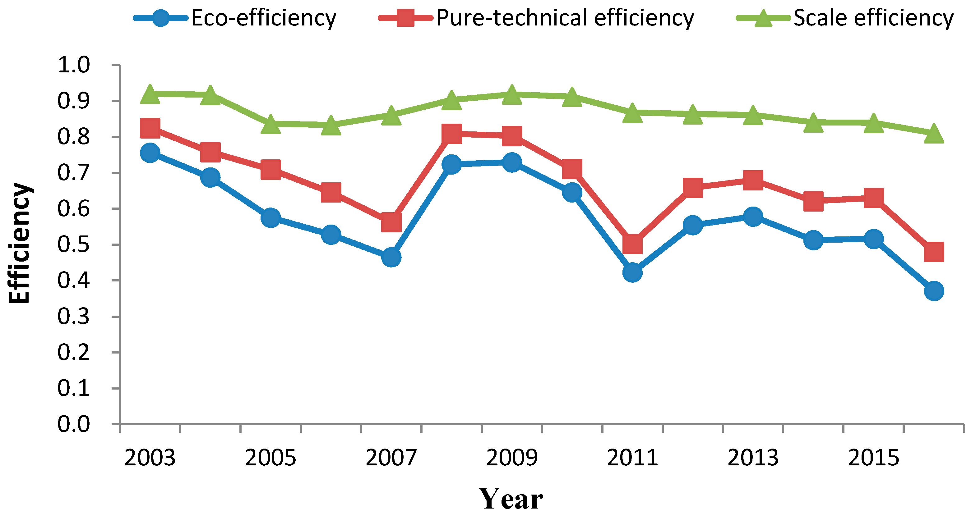 Forests 09 00455 g003 Forests 09 00455 g003