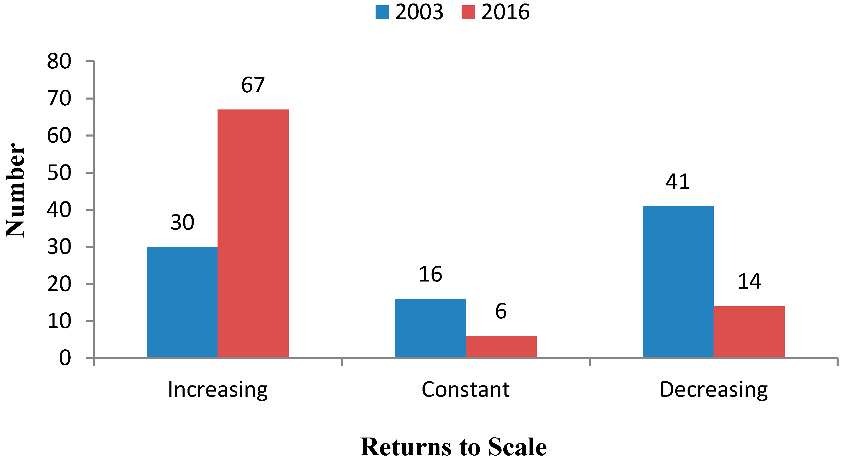 Forests 09 00455 g004 Forests 09 00455 g004