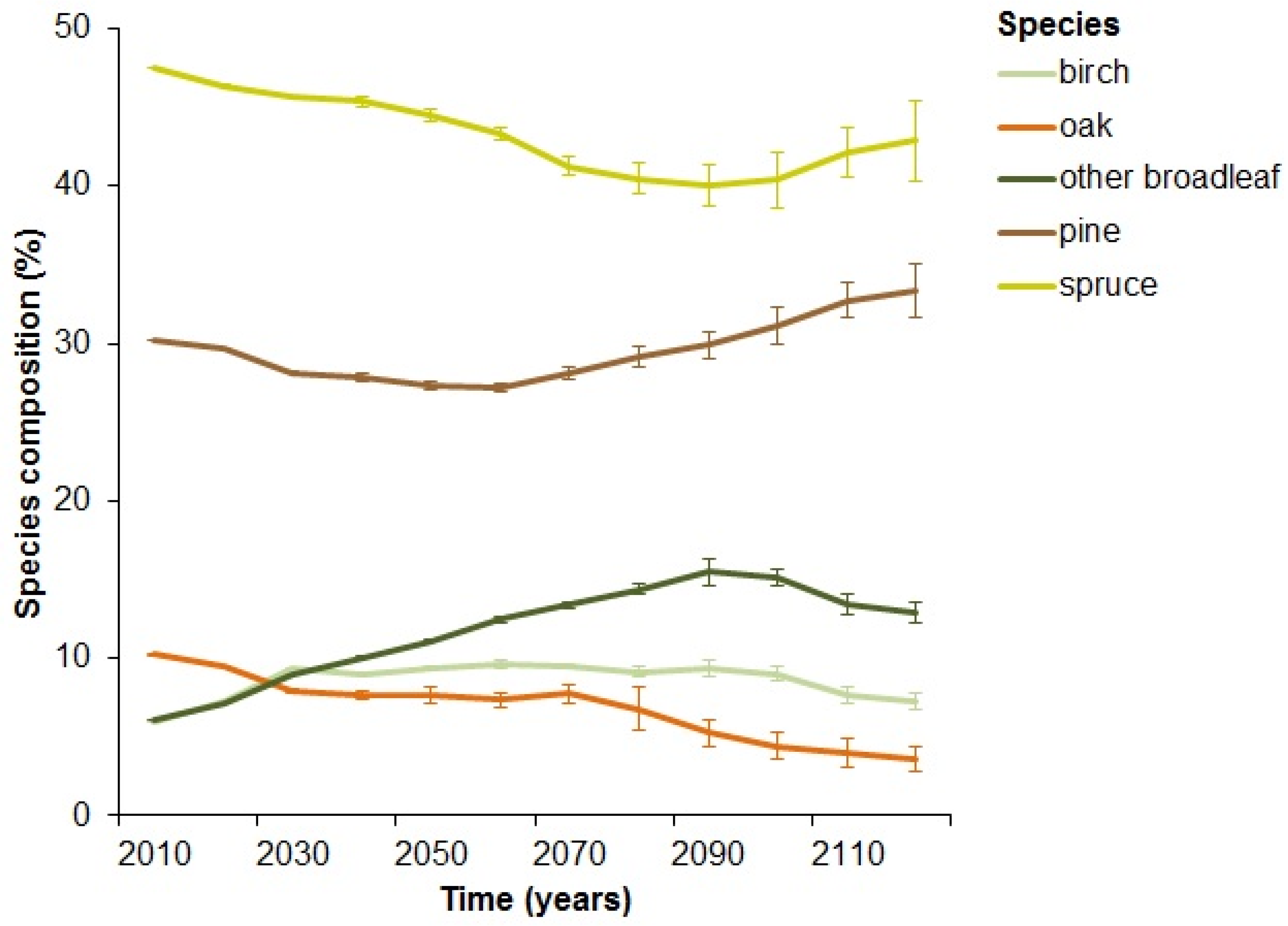 Forests 09 00457 g003