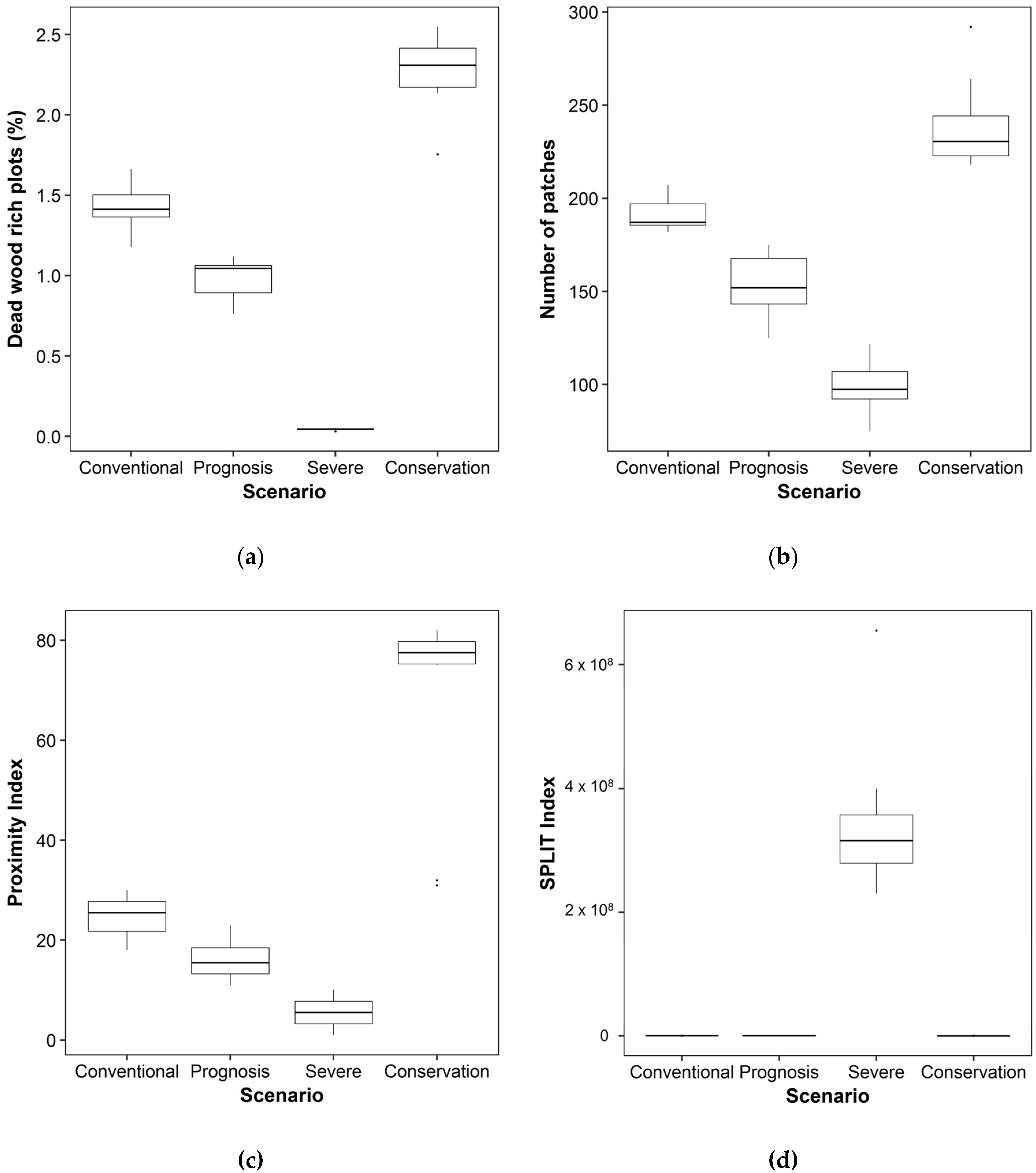 Forests 09 00457 g004