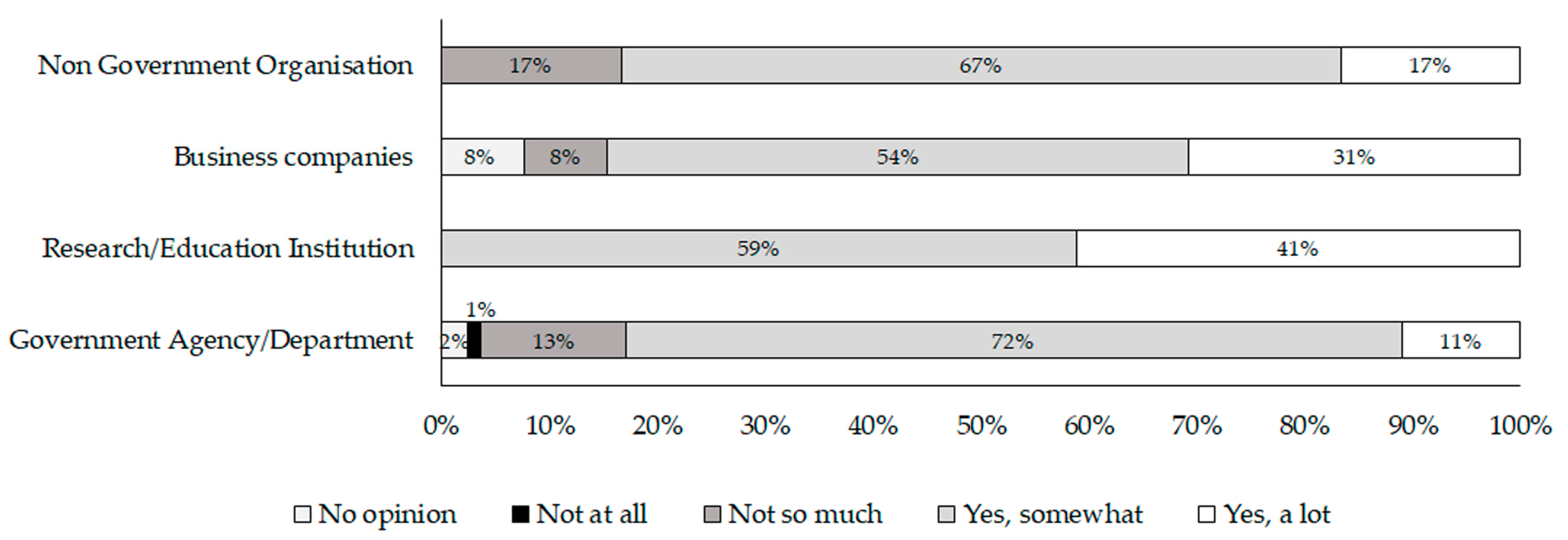 Forests 09 00458 g001