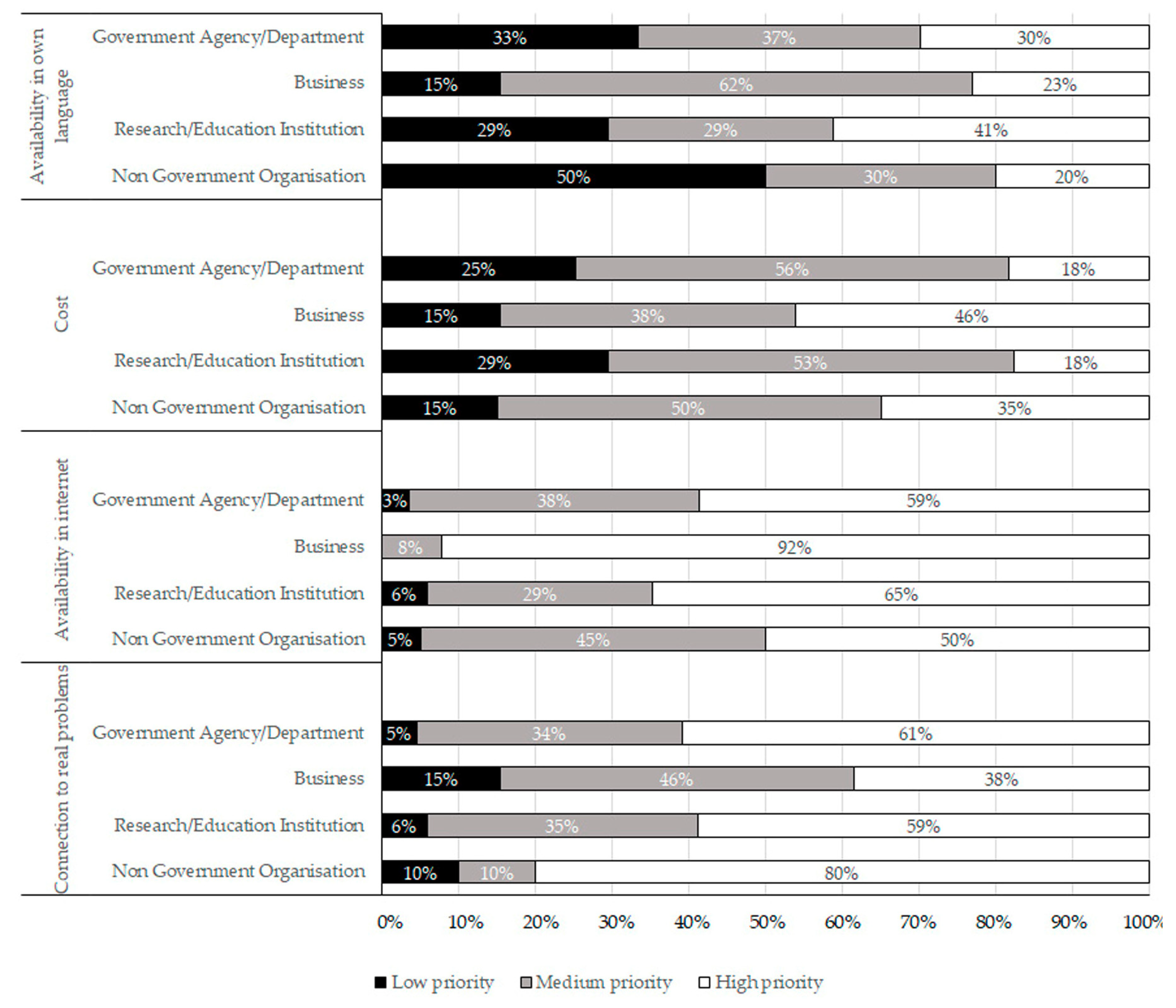 Forests 09 00458 g003