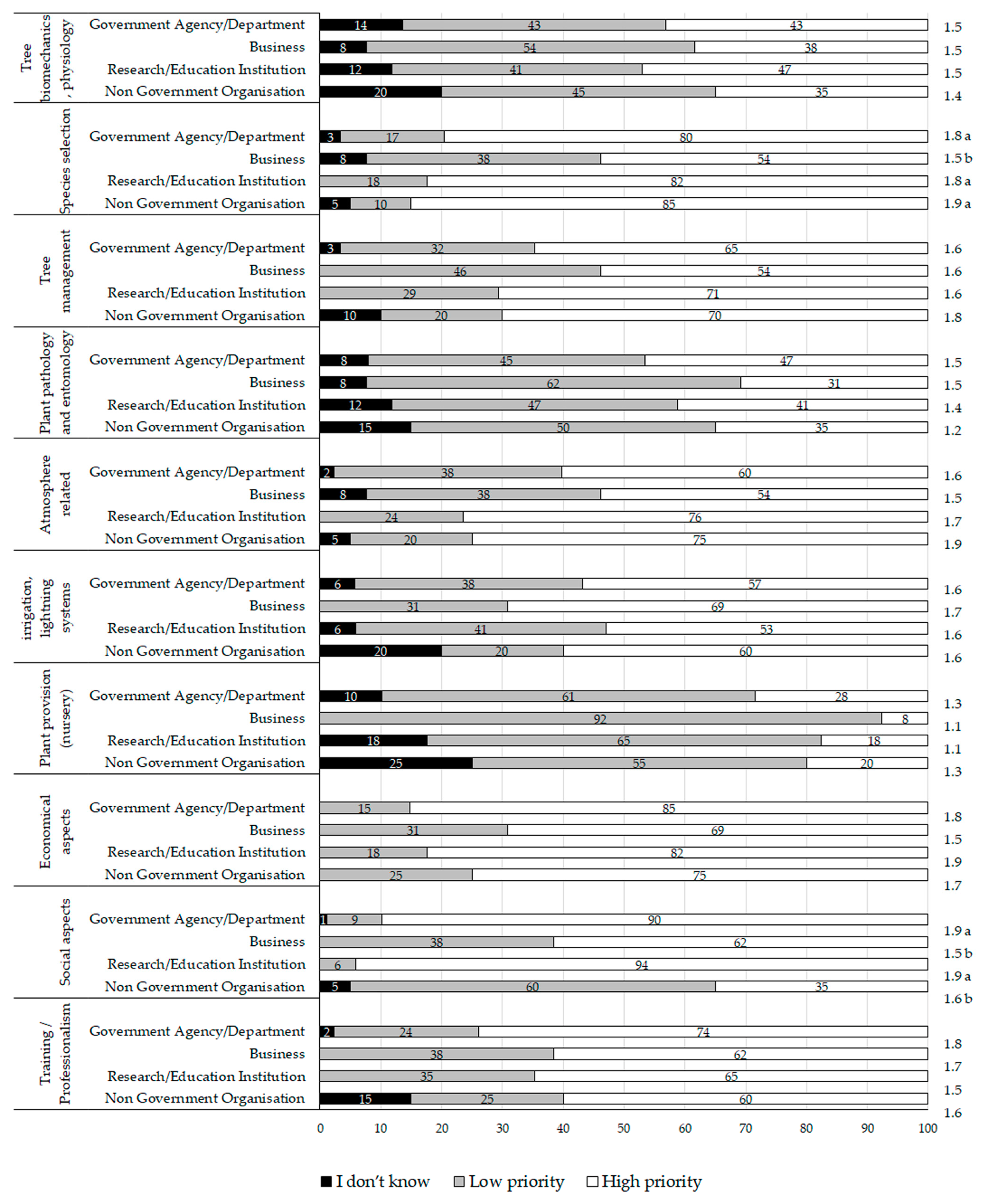 Forests 09 00458 g004