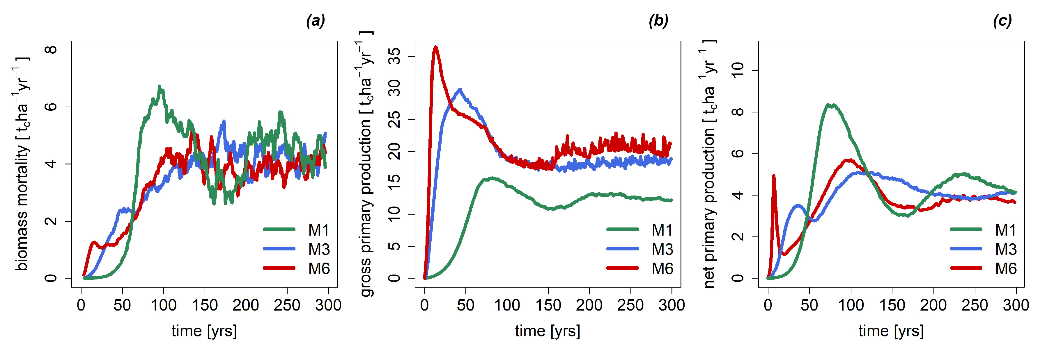 Forests 09 00460 g002