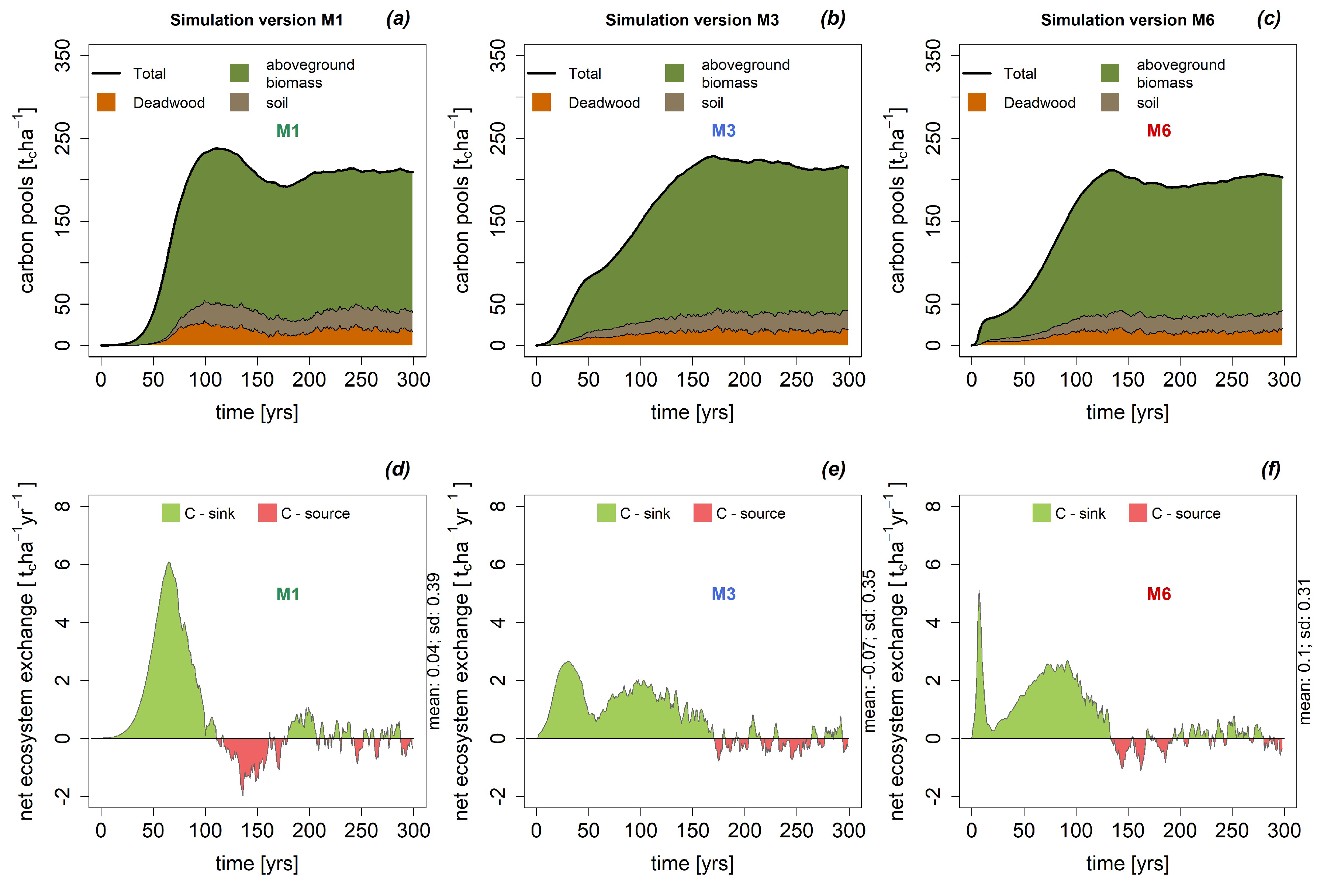 Forests 09 00460 g004