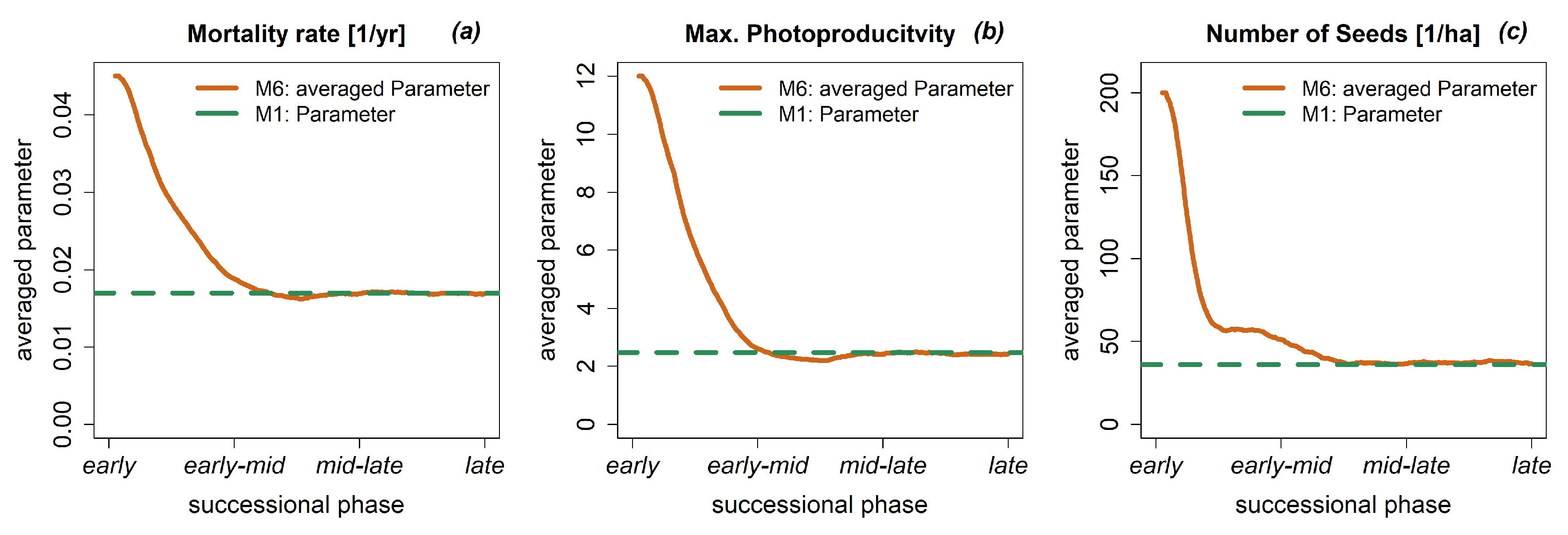 Forests 09 00460 g005