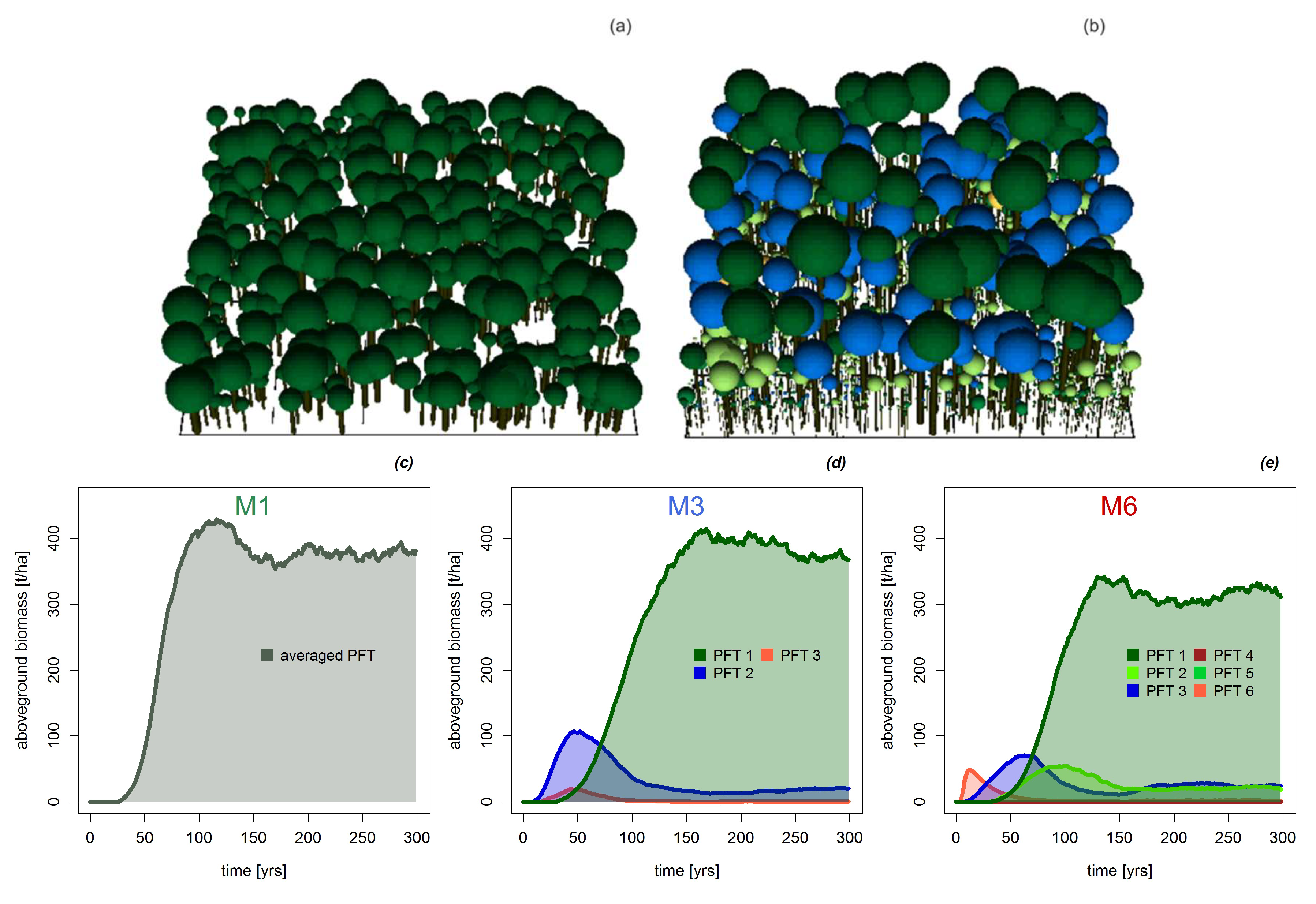 Forests 09 00460 g0a1