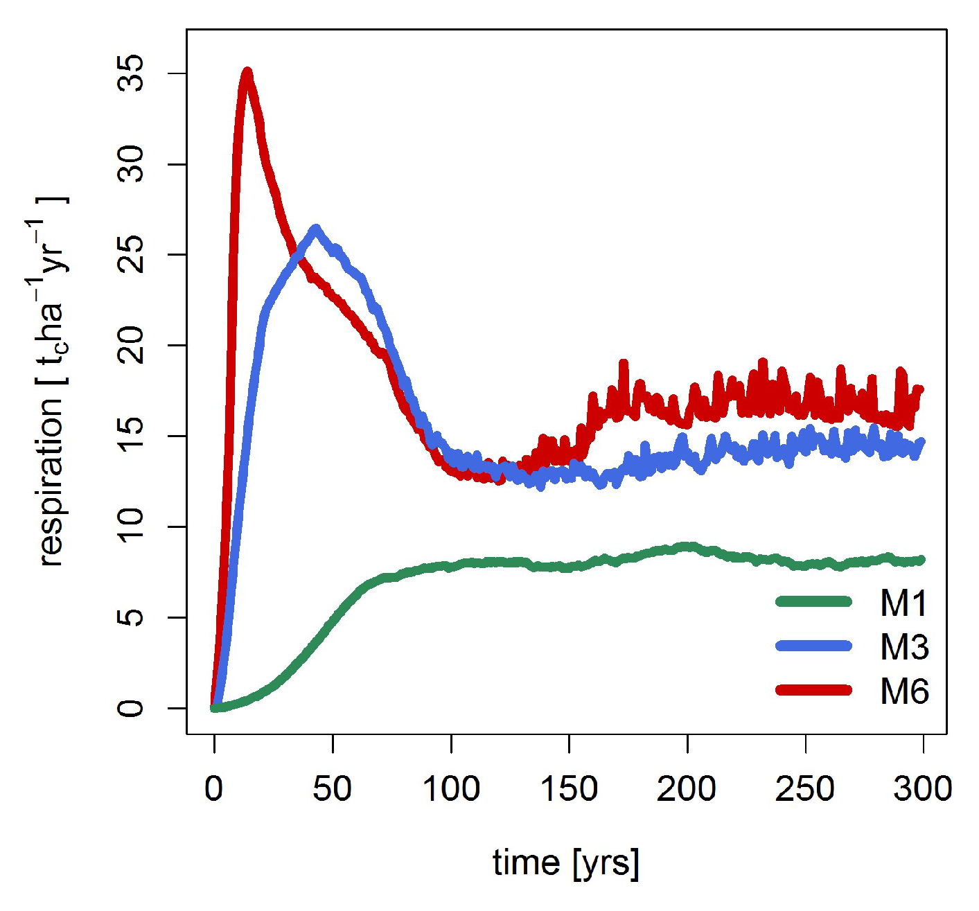 Forests 09 00460 g0a2