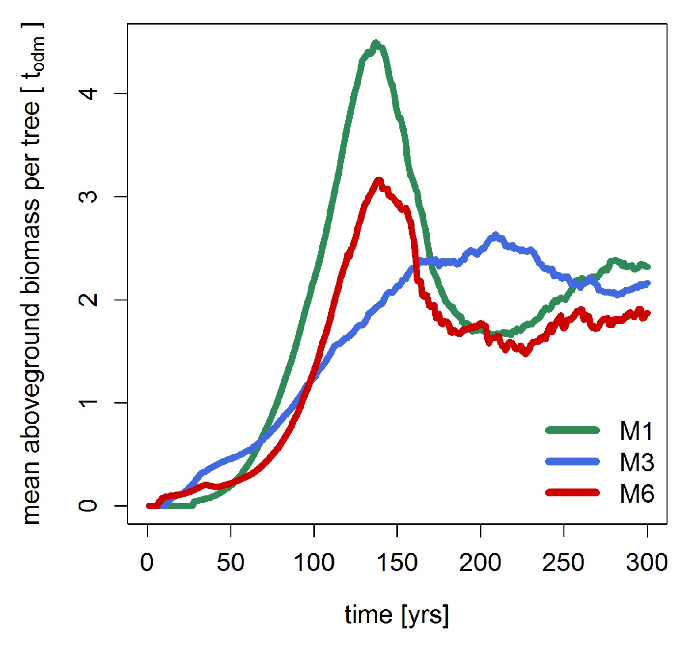 Forests 09 00460 g0a3