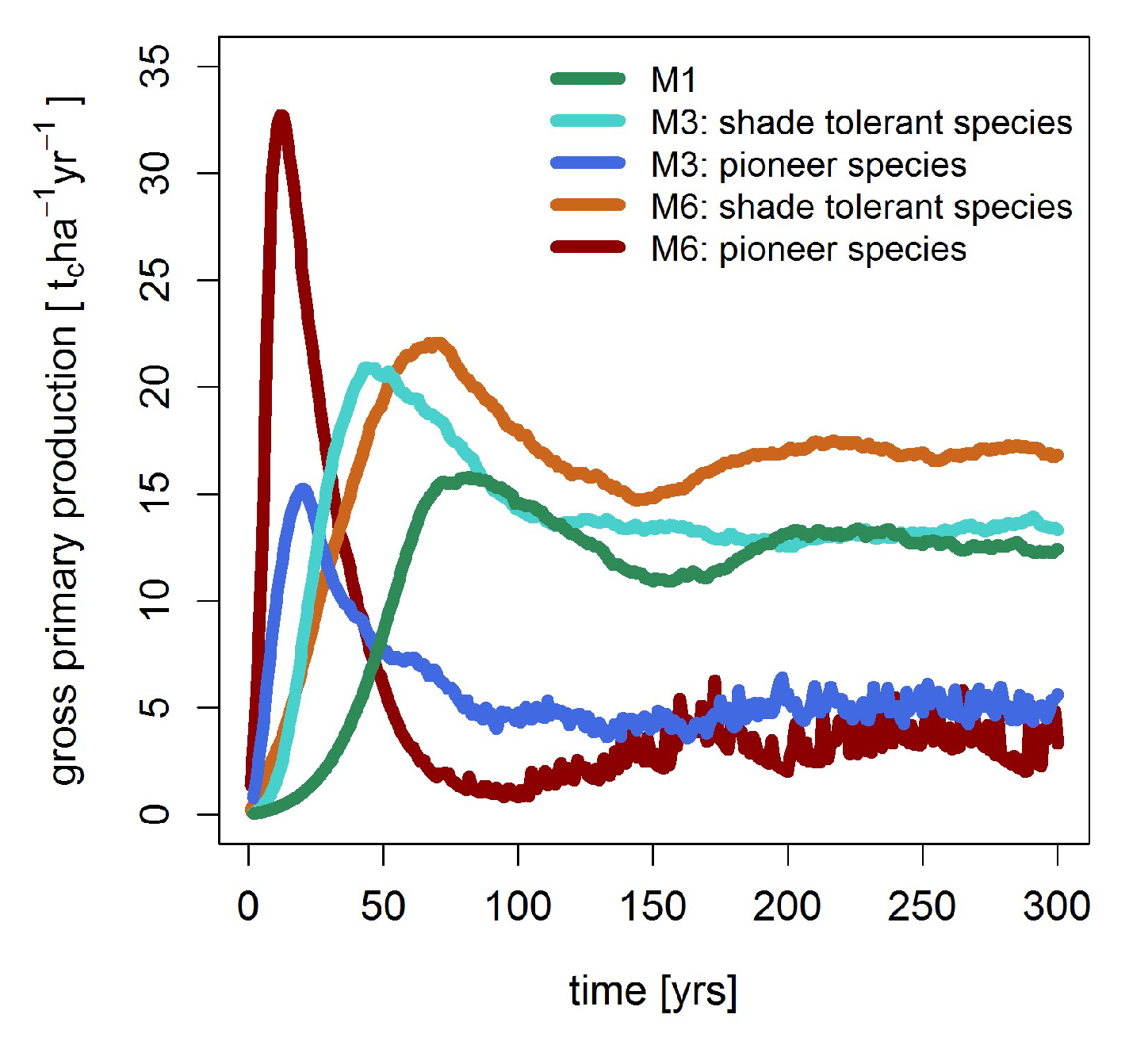 Forests 09 00460 g0a4