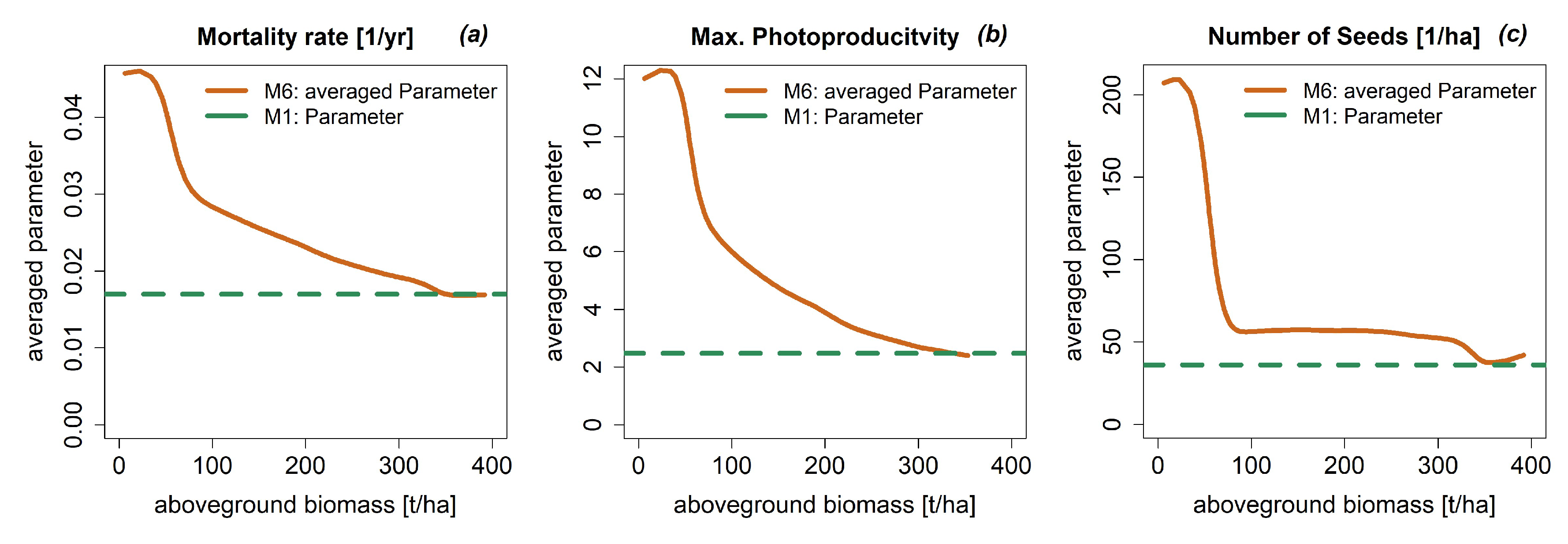 Forests 09 00460 g0a5