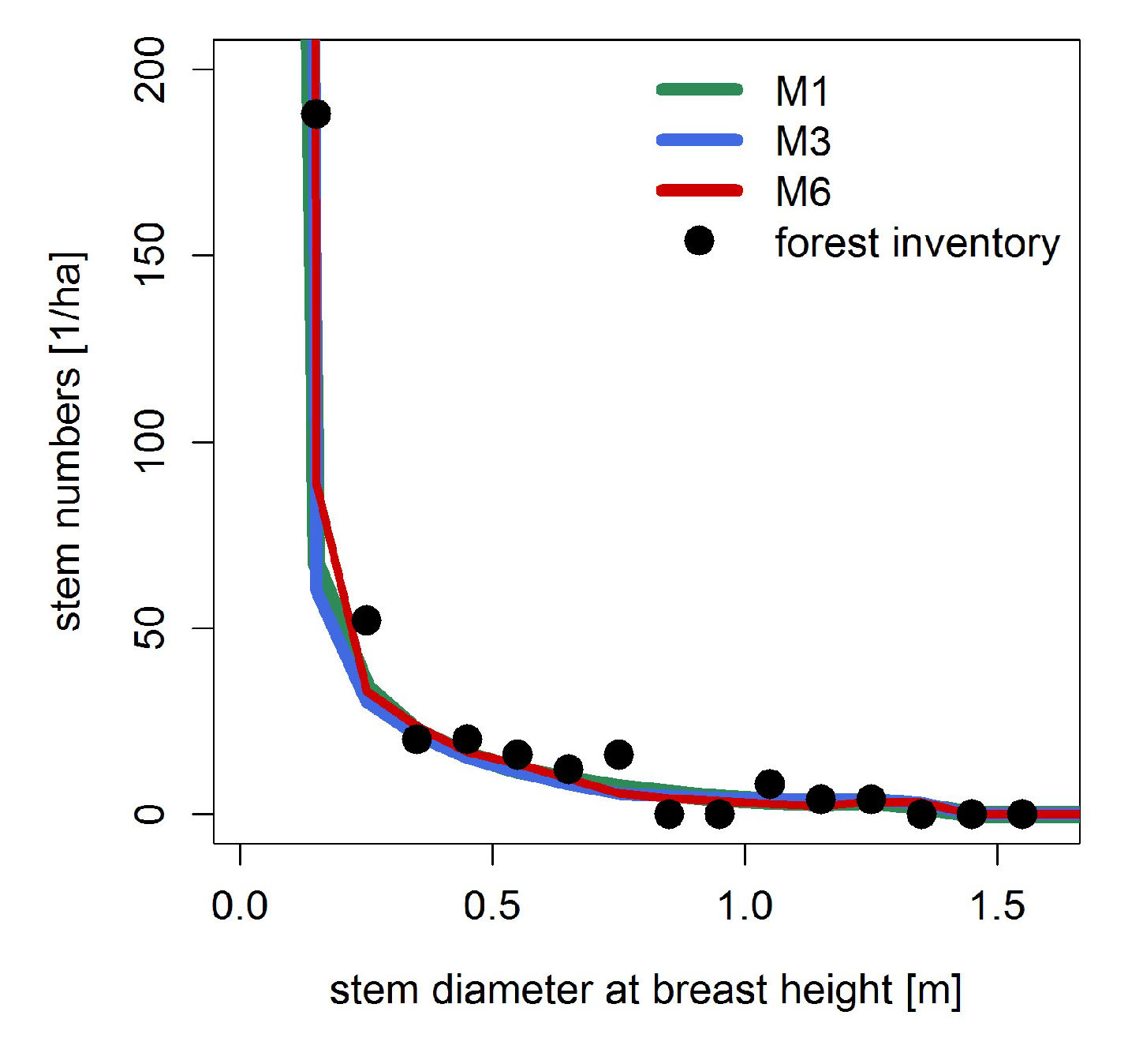 Forests 09 00460 g0a6
