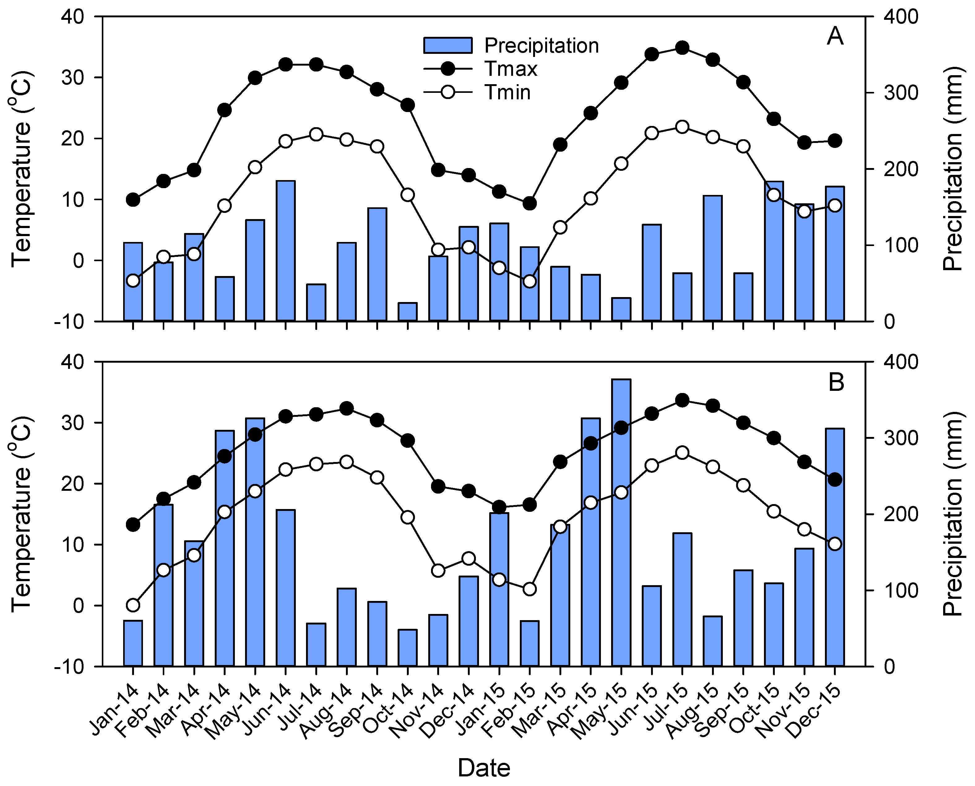 Forests 09 00466 g002 Forests 09 00466 g002