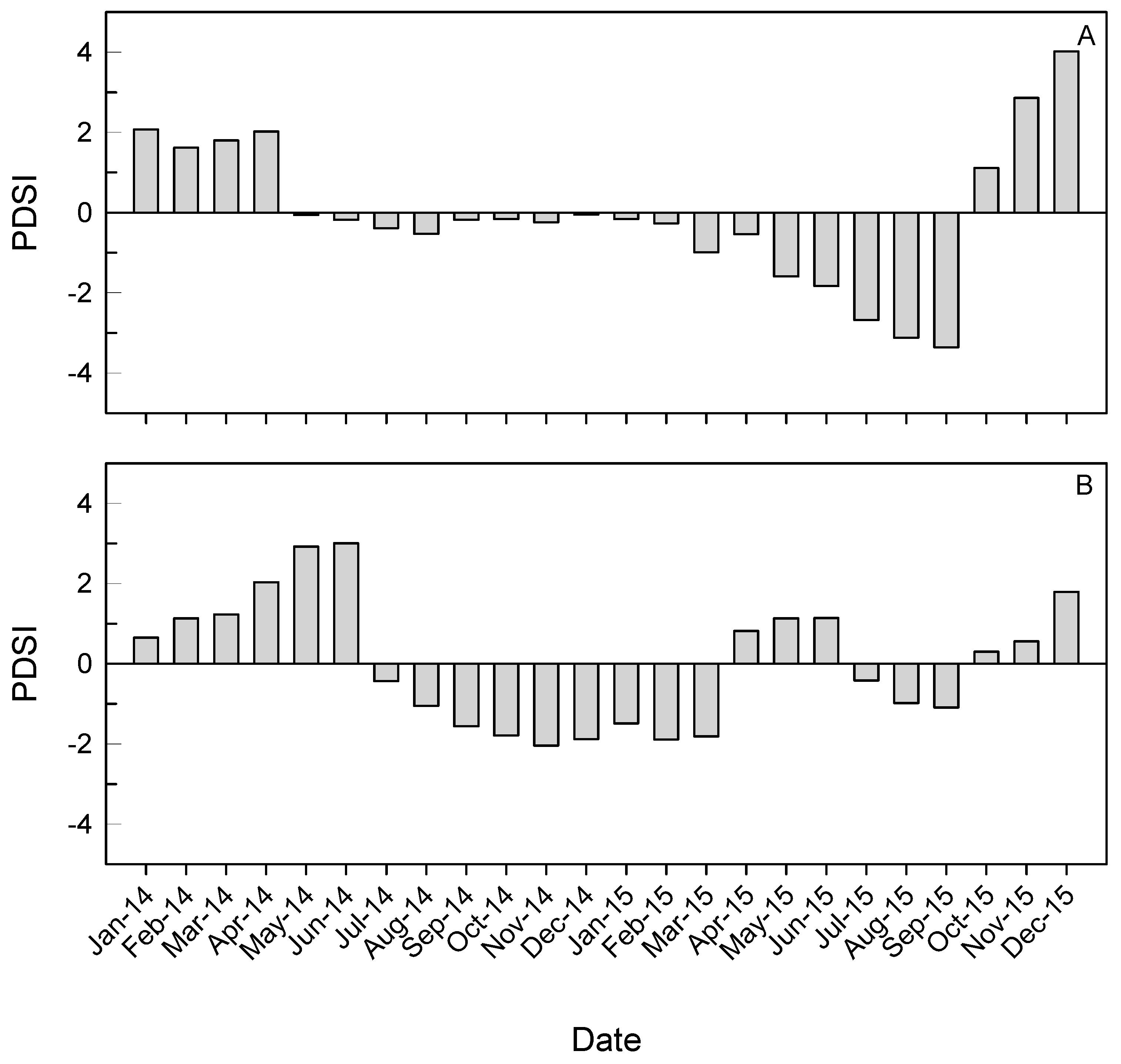 Forests 09 00466 g003 Forests 09 00466 g003