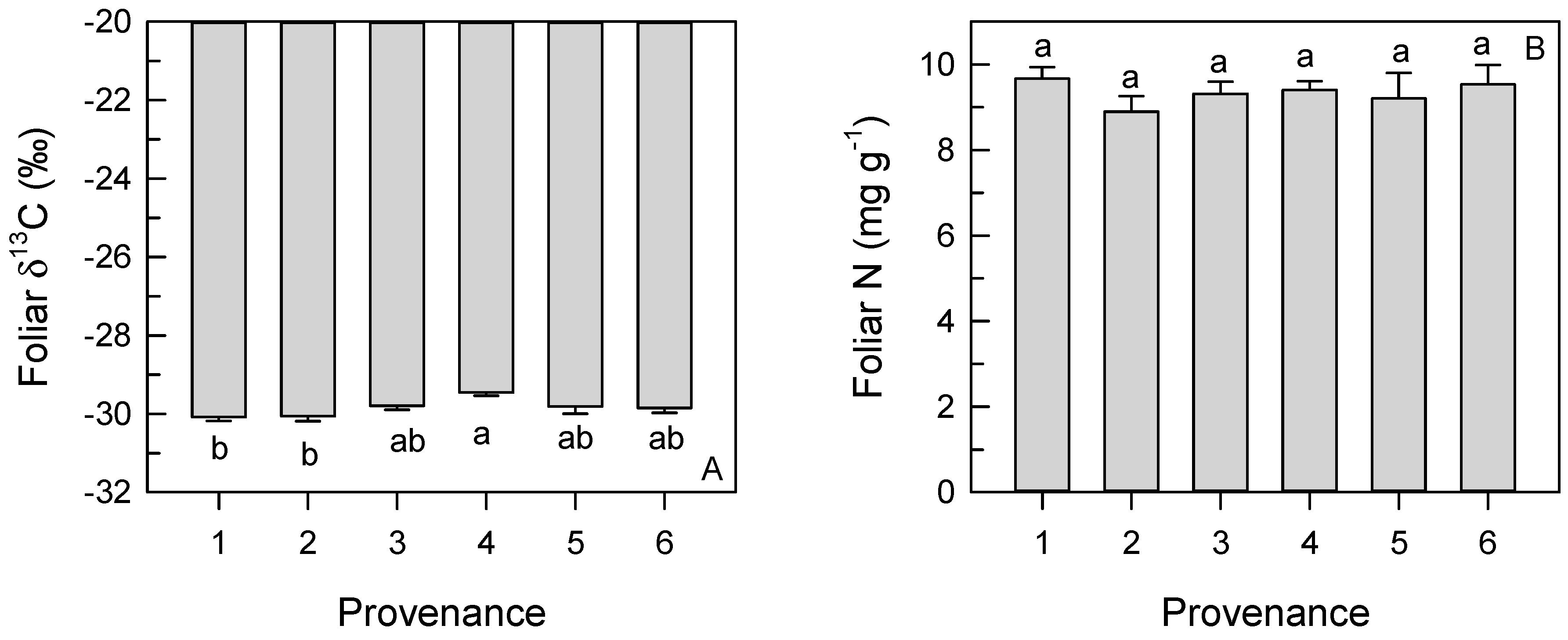 Forests 09 00466 g005 Forests 09 00466 g005