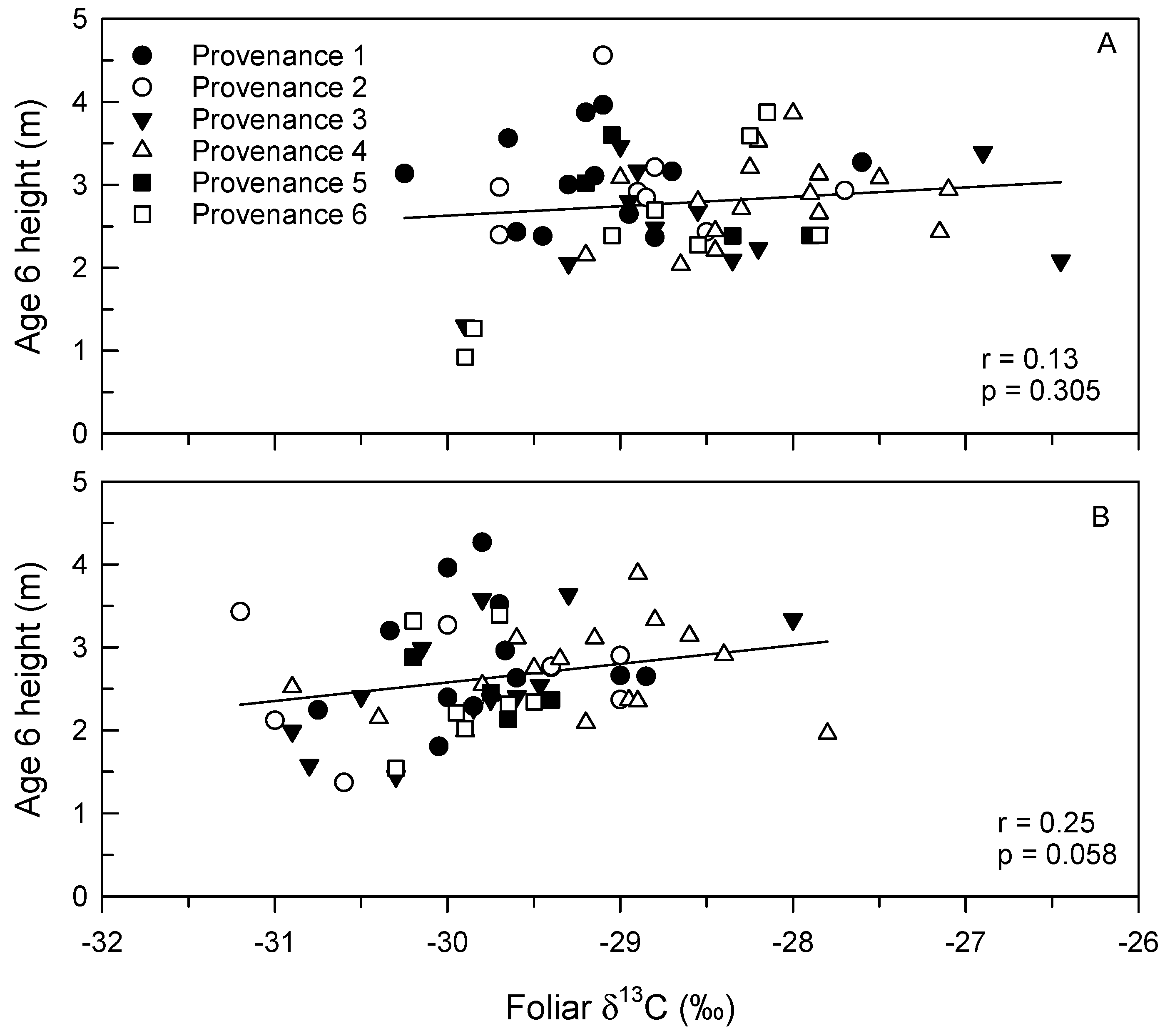 Forests 09 00466 g006 Forests 09 00466 g006