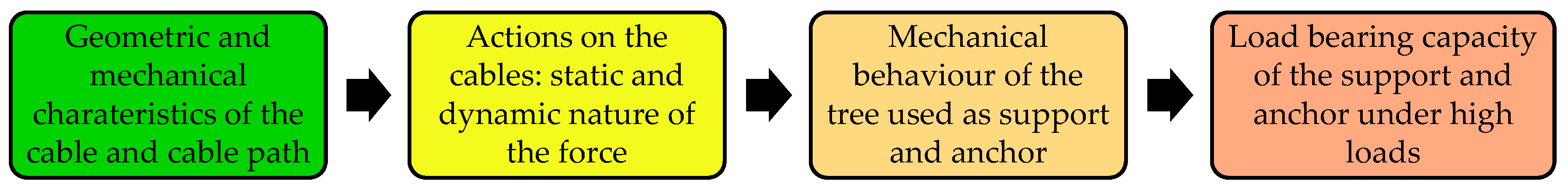 Forests 09 00467 g001