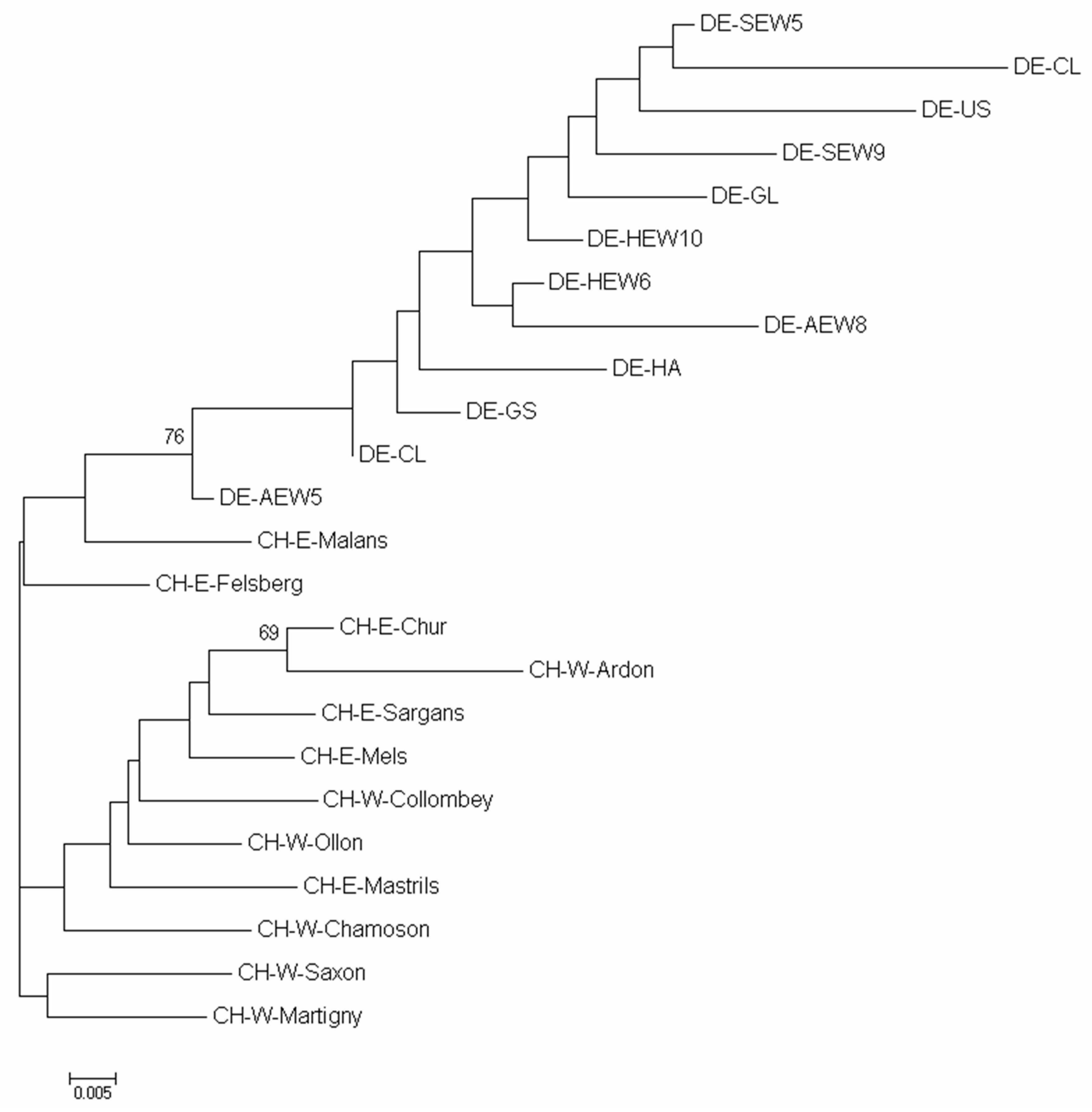 Forests 09 00469 g003 Forests 09 00469 g003