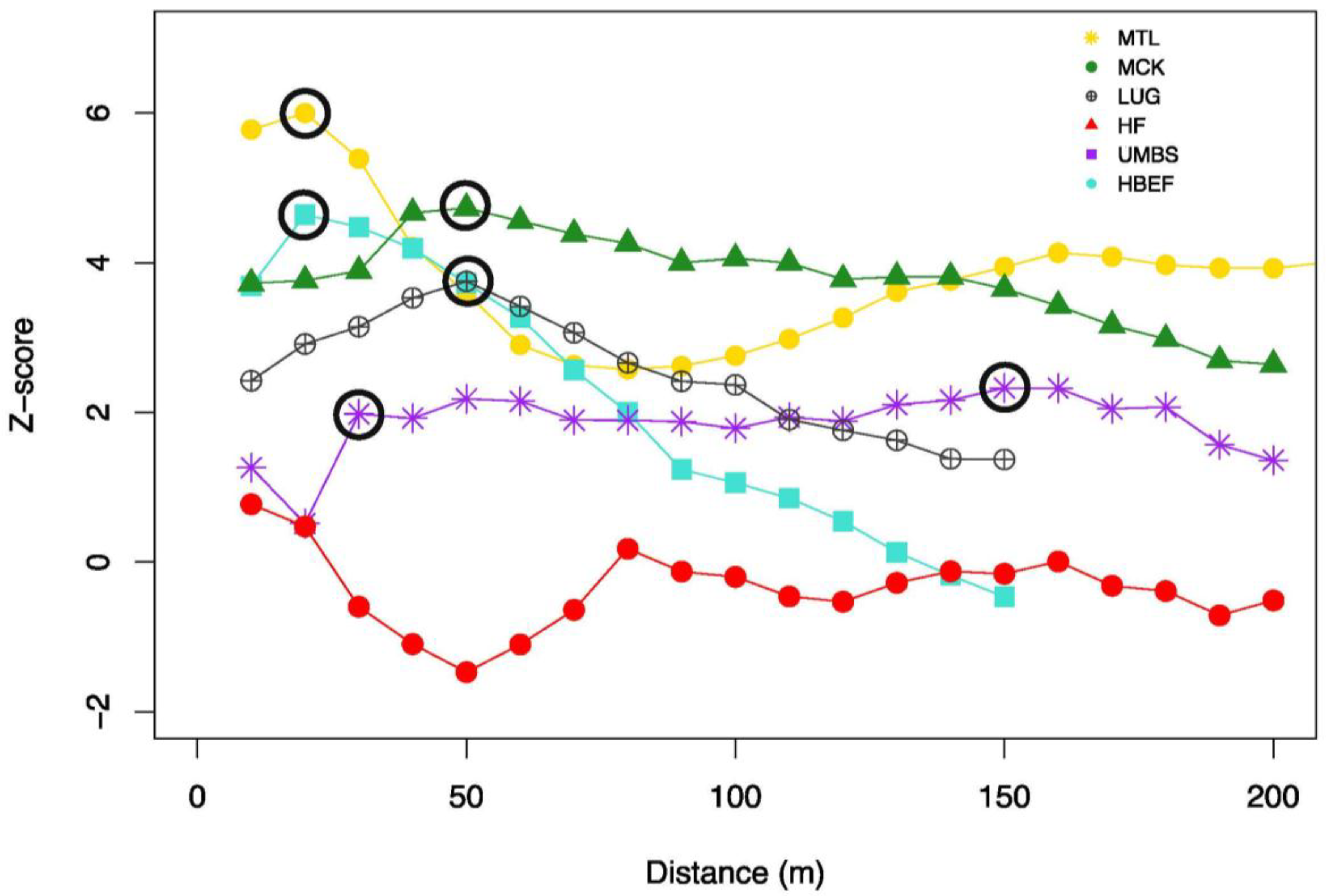 Forests 09 00474 g004