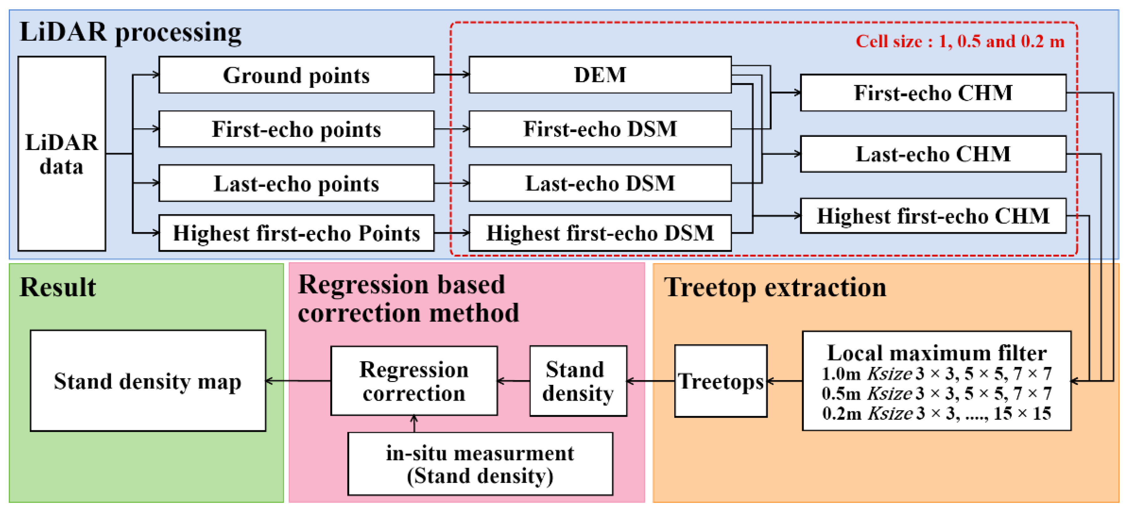 Forests 09 00475 g002 Forests 09 00475 g002