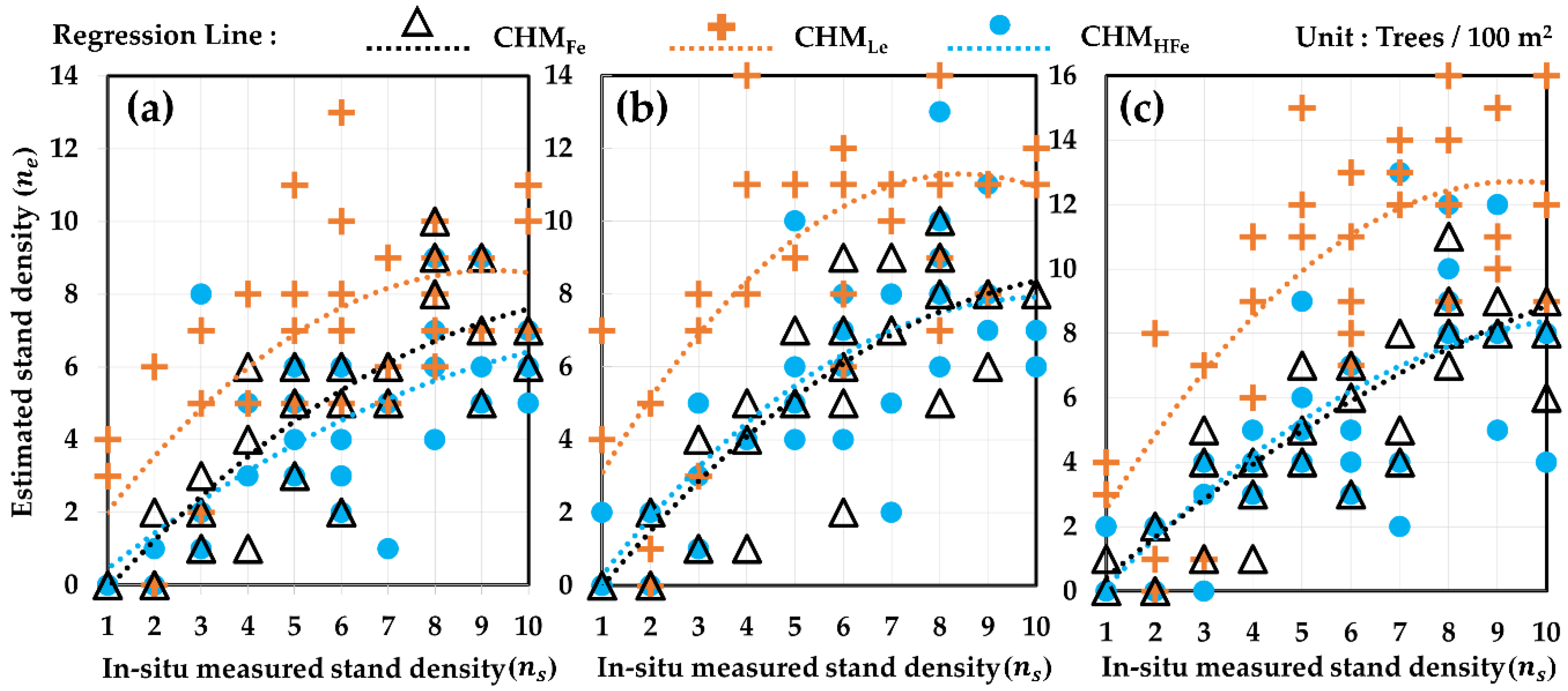 Forests 09 00475 g004 Forests 09 00475 g004