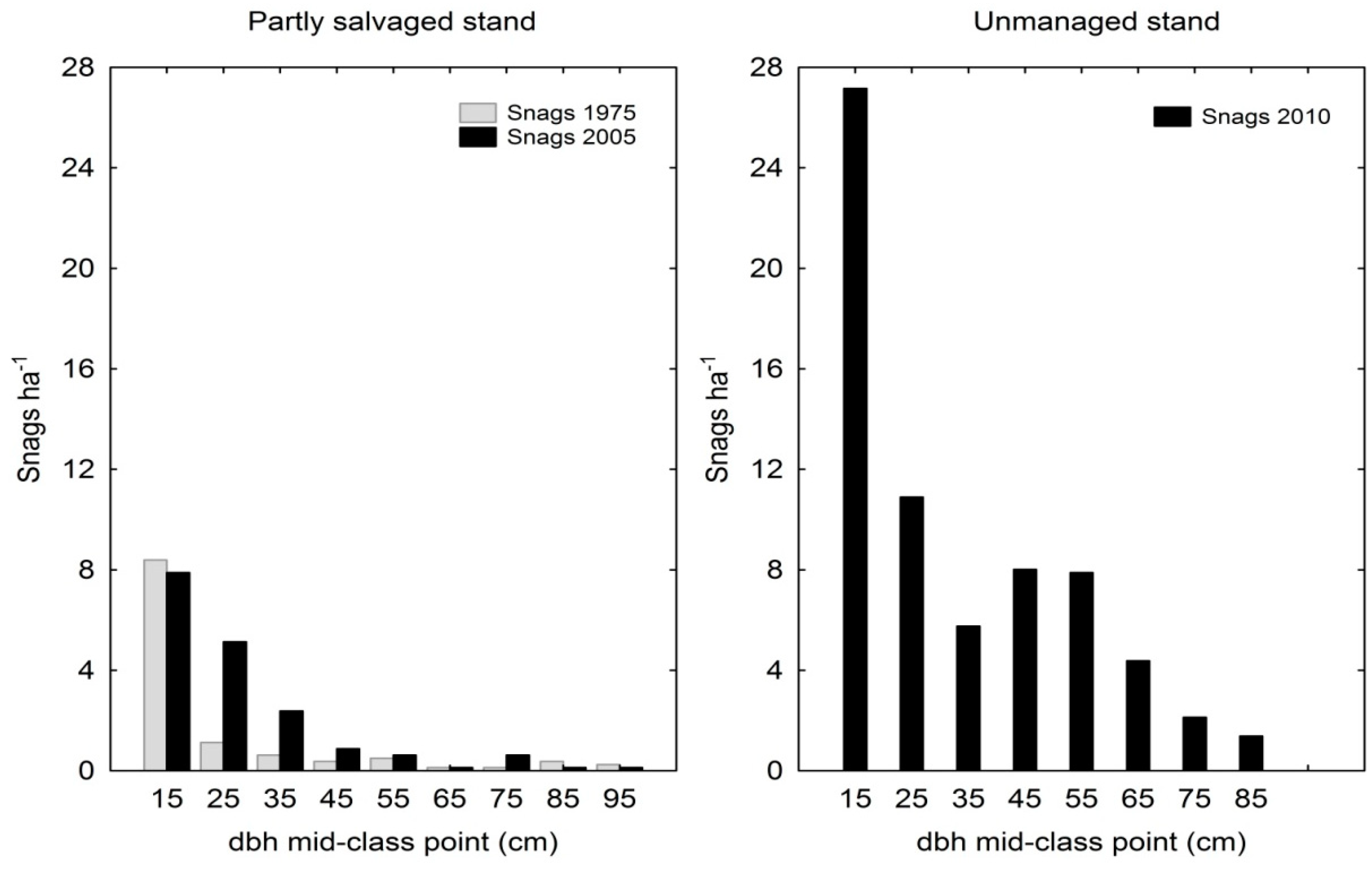 Forests 09 00479 g005 Forests 09 00479 g005