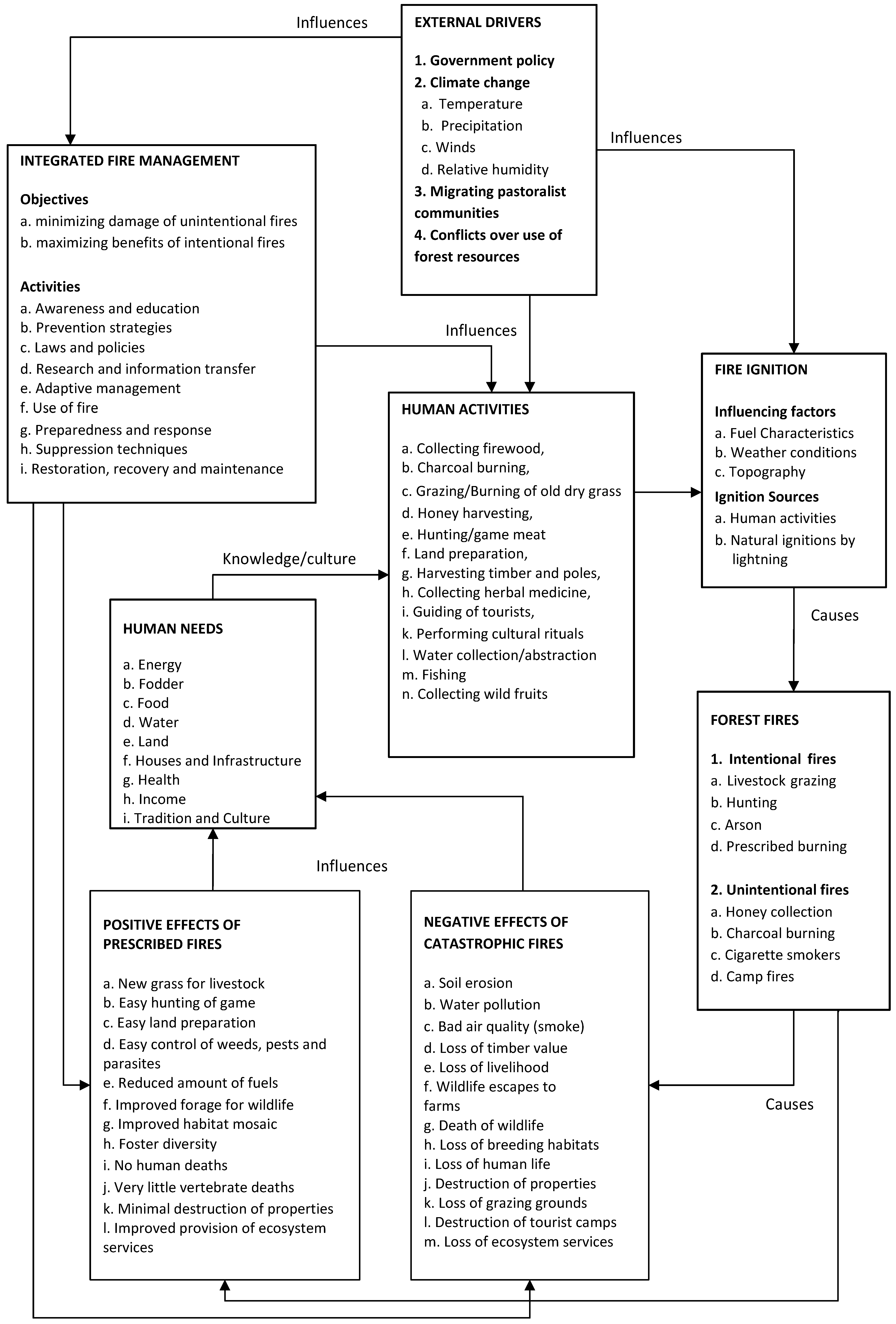 Forests Free Full Text Fire Management In Mount Kenya A - 