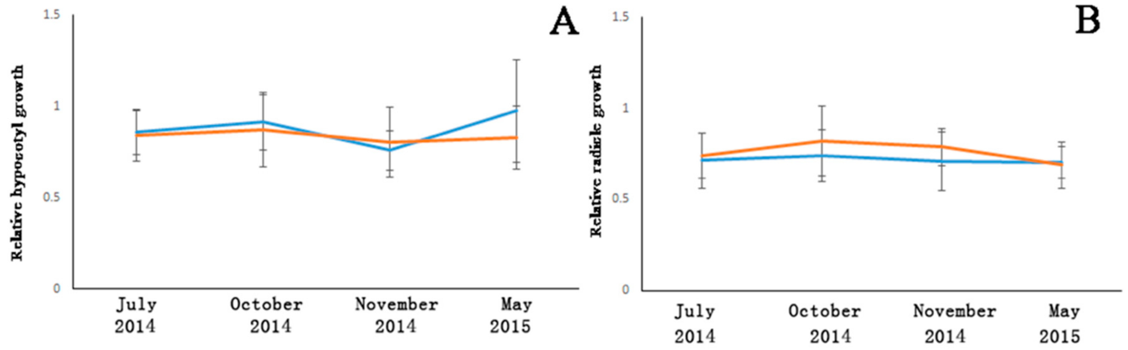 Forests 09 00482 g001