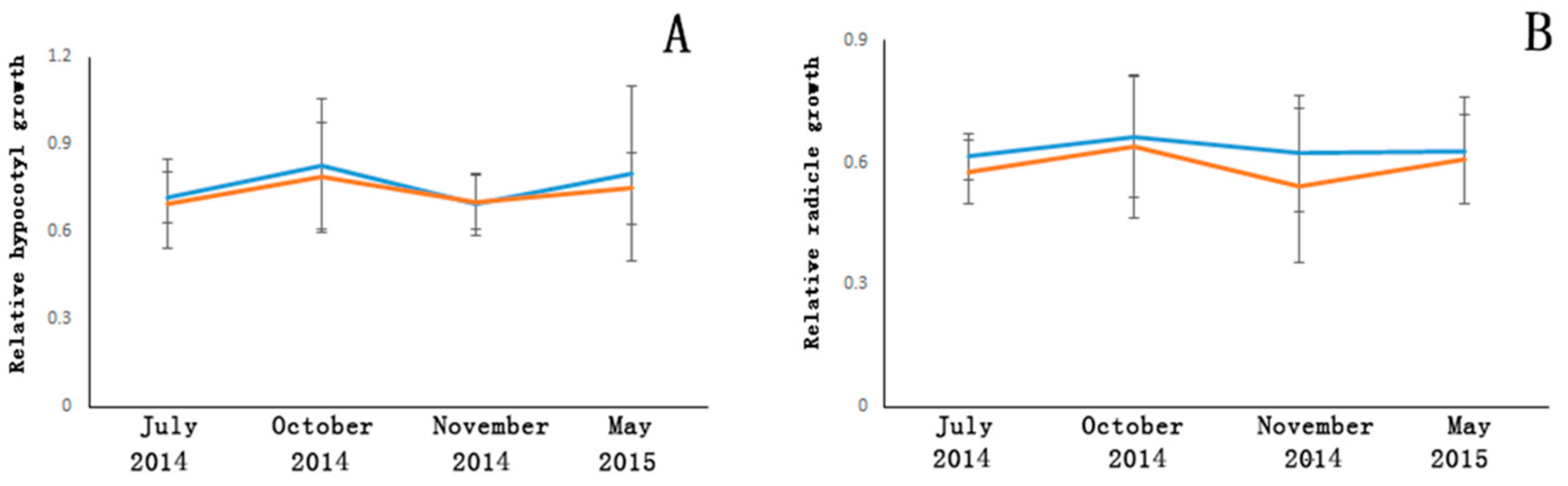 Forests 09 00482 g002