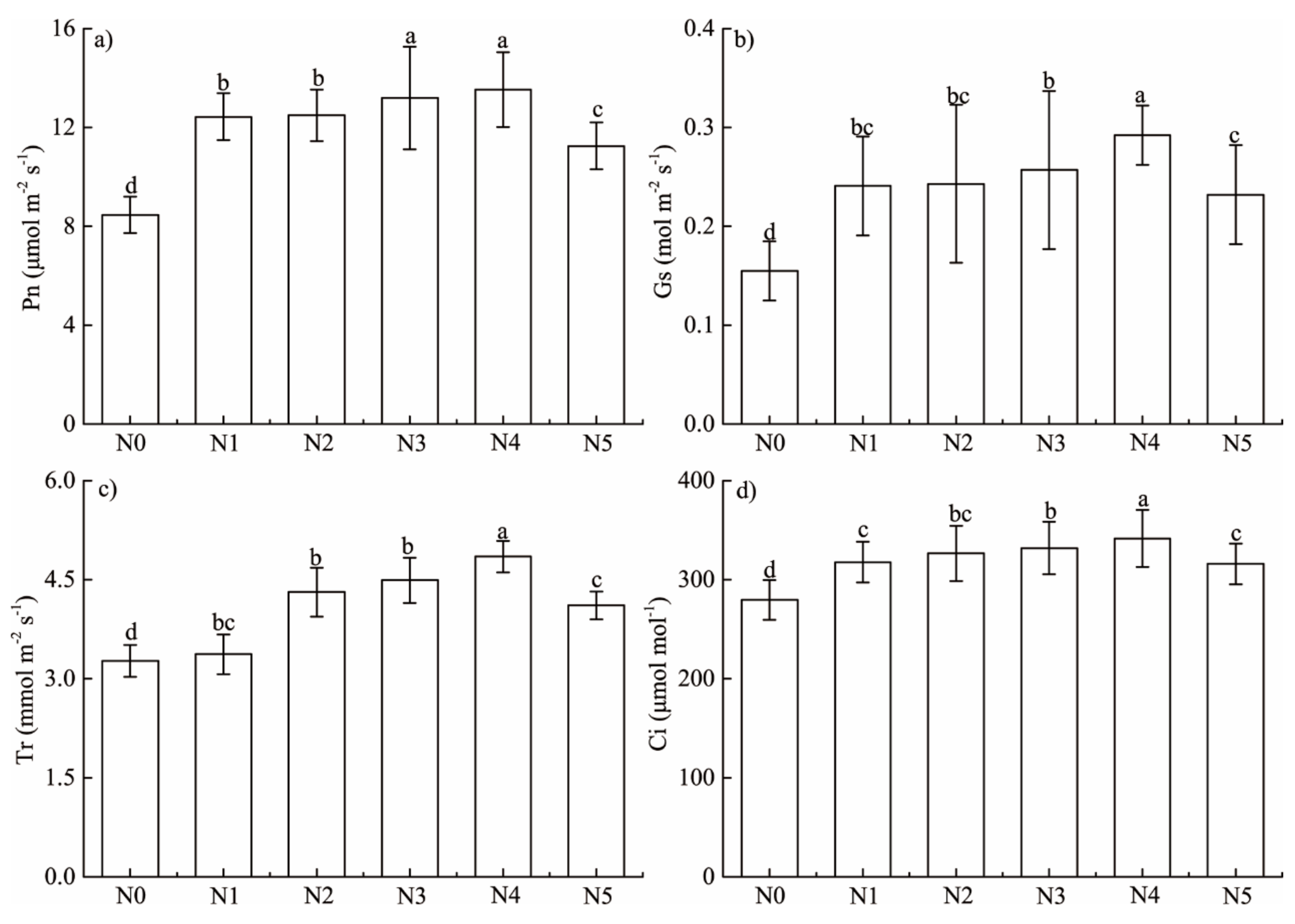 Forests 09 00483 g001
